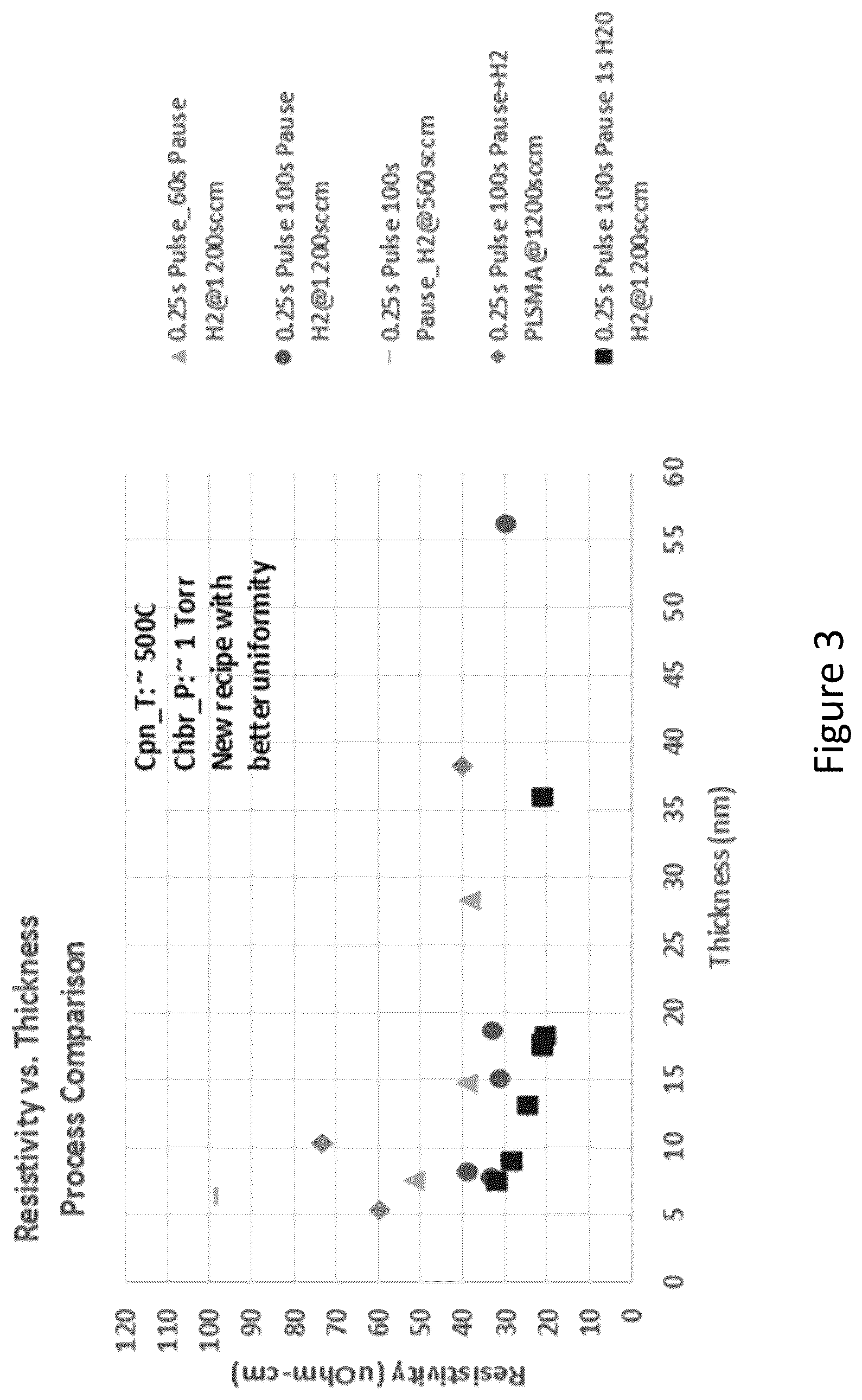Patent US12359309 Figure 3 – Group VI metal deposition process