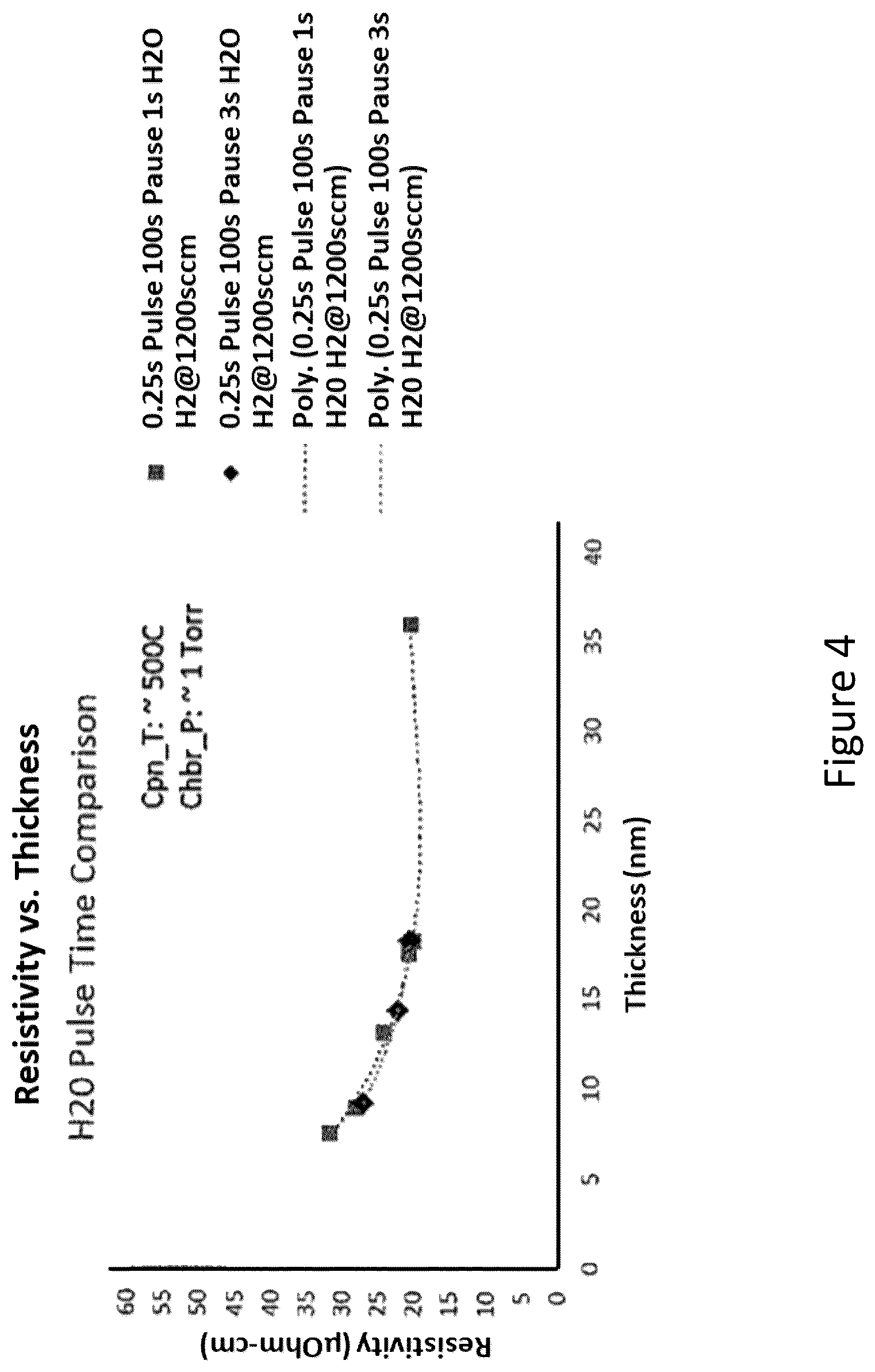 Patent US12359309 Figure 4 – Group VI metal deposition process
