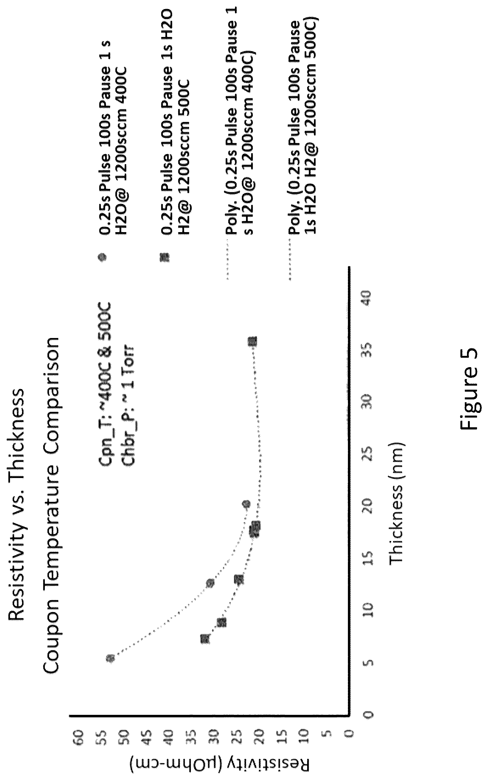 Patent US12359309 Figure 5 – Group VI metal deposition process
