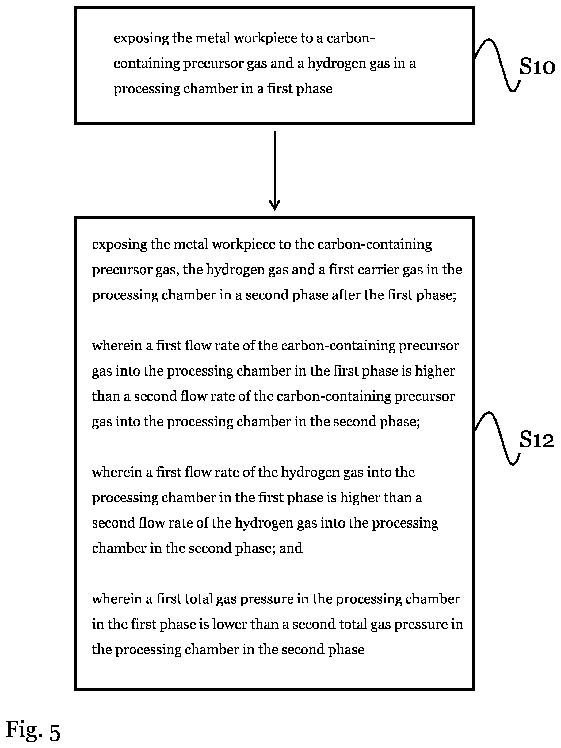 Patent US12359310 Figure 6 – Method and system for coating a metal workpiece with graphene