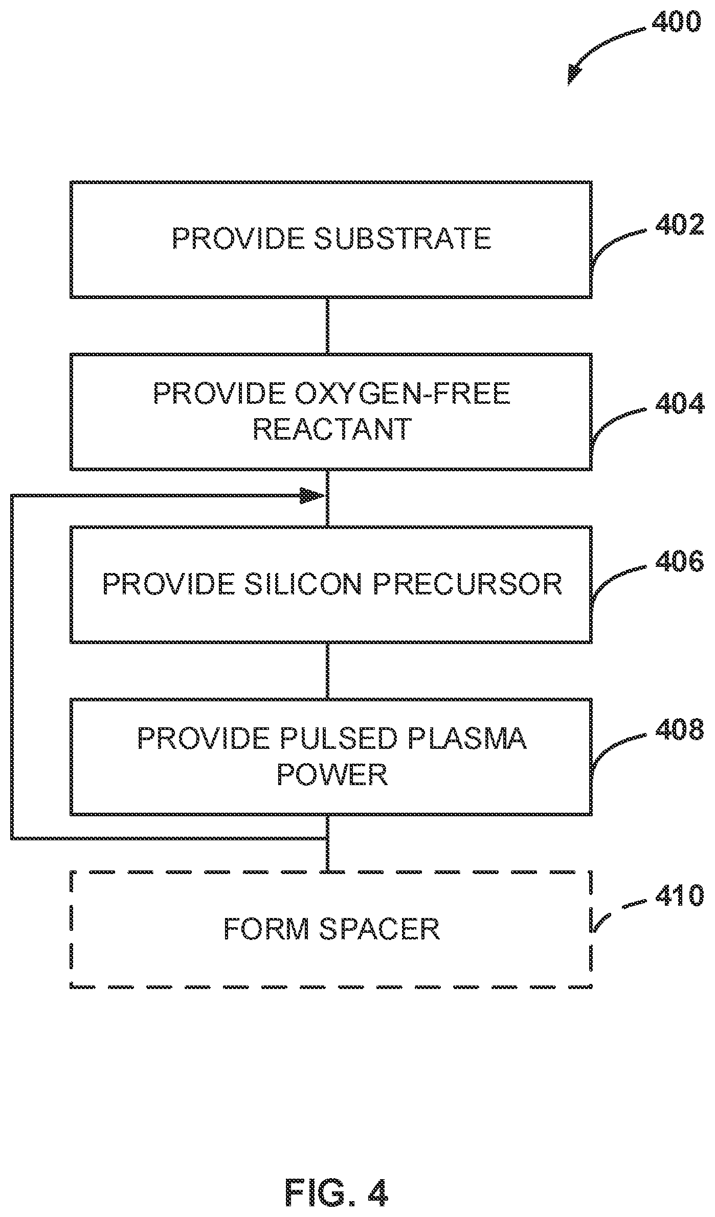 Patent US12359312 Figure 4 – Method and system for forming a silicon oxycarbide layer and structure formed using same