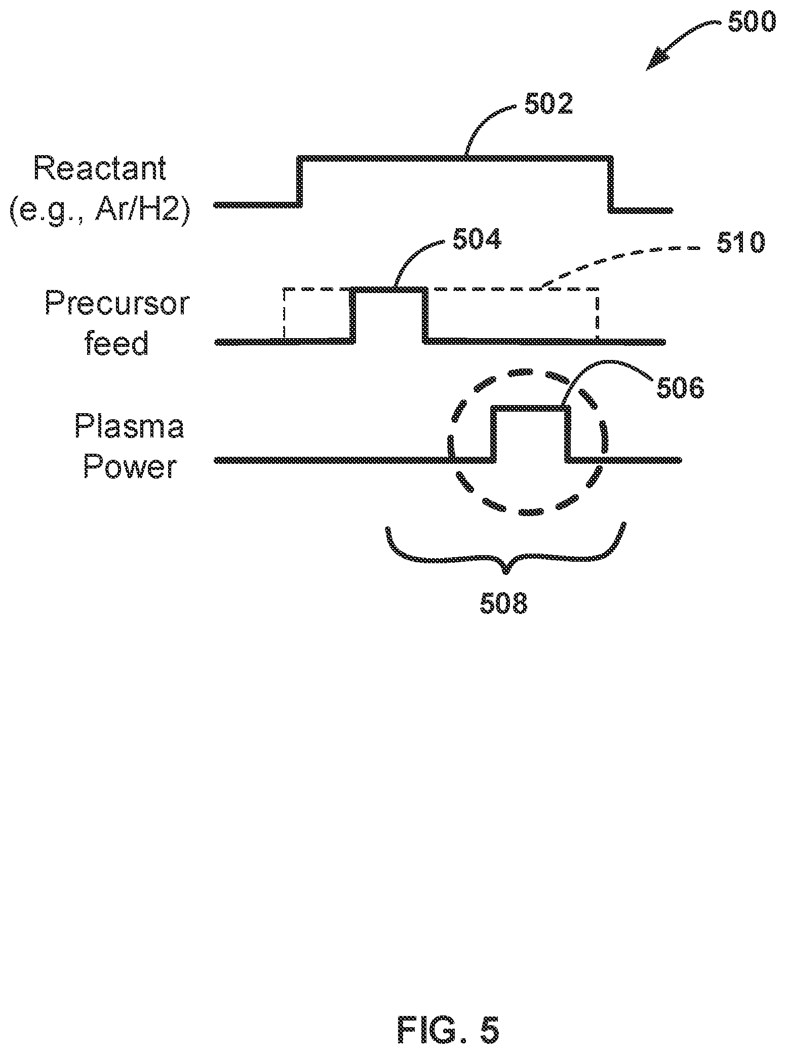 Patent US12359312 Figure 5 – Method and system for forming a silicon oxycarbide layer and structure formed using same