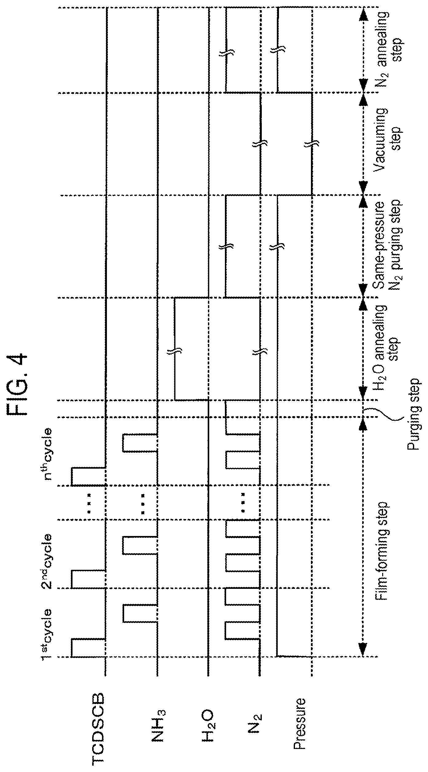 Patent US12359314 Figure 4 – Method of manufacturing semiconductor device, substrate processing method, substrate processing apparatus, and recording medium