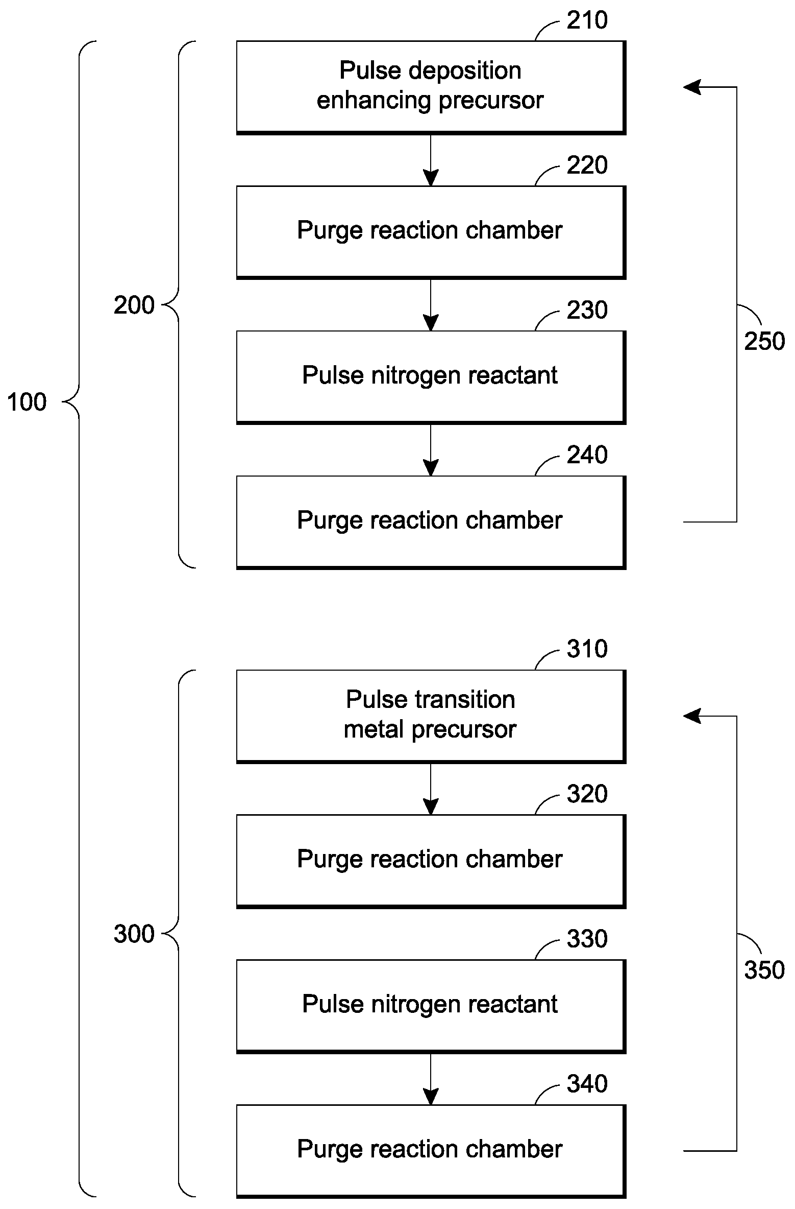 Patent US12359315 Figure 1 – Deposition of oxides and nitrides