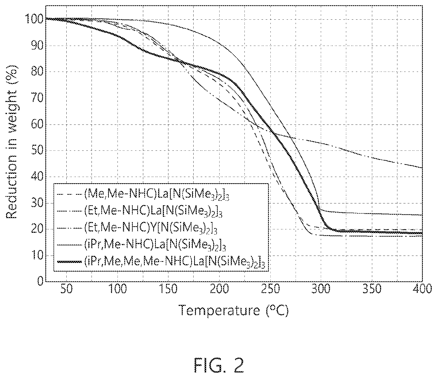 Patent US12359317 Figure 2 – Rare earth precursor, method of preparing the same, and method of forming thin film using the same
