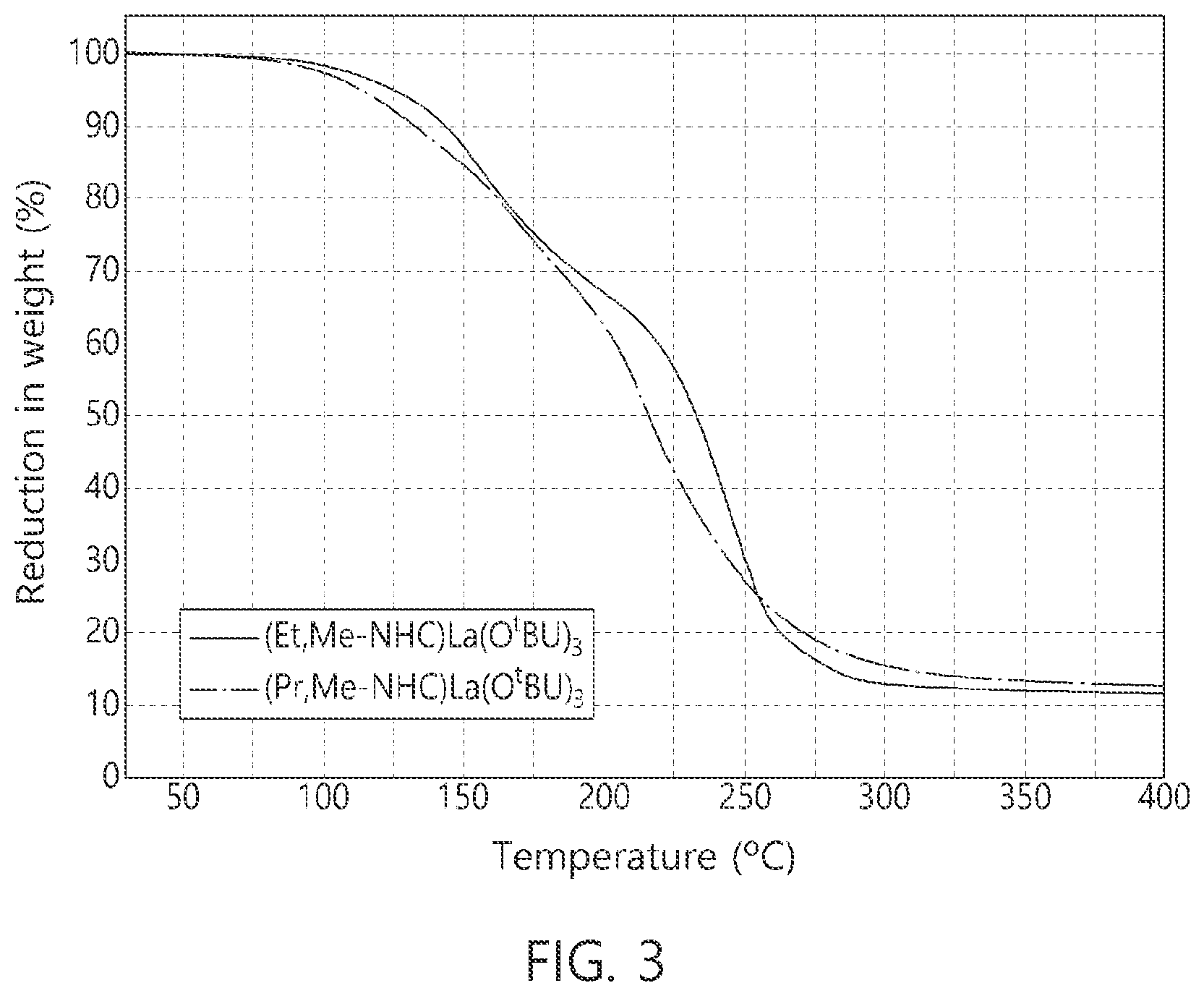 Patent US12359317 Figure 3 – Rare earth precursor, method of preparing the same, and method of forming thin film using the same