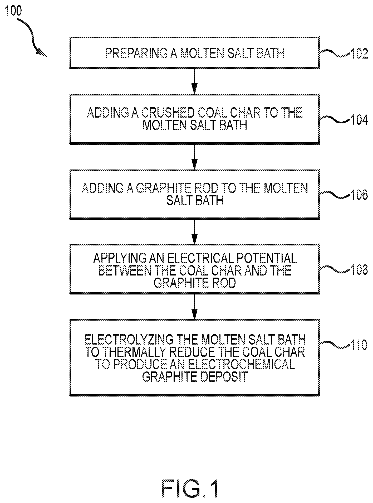 Patent US12359322 — Methods and apparatus for production of electrochemical graphite — Figure 1