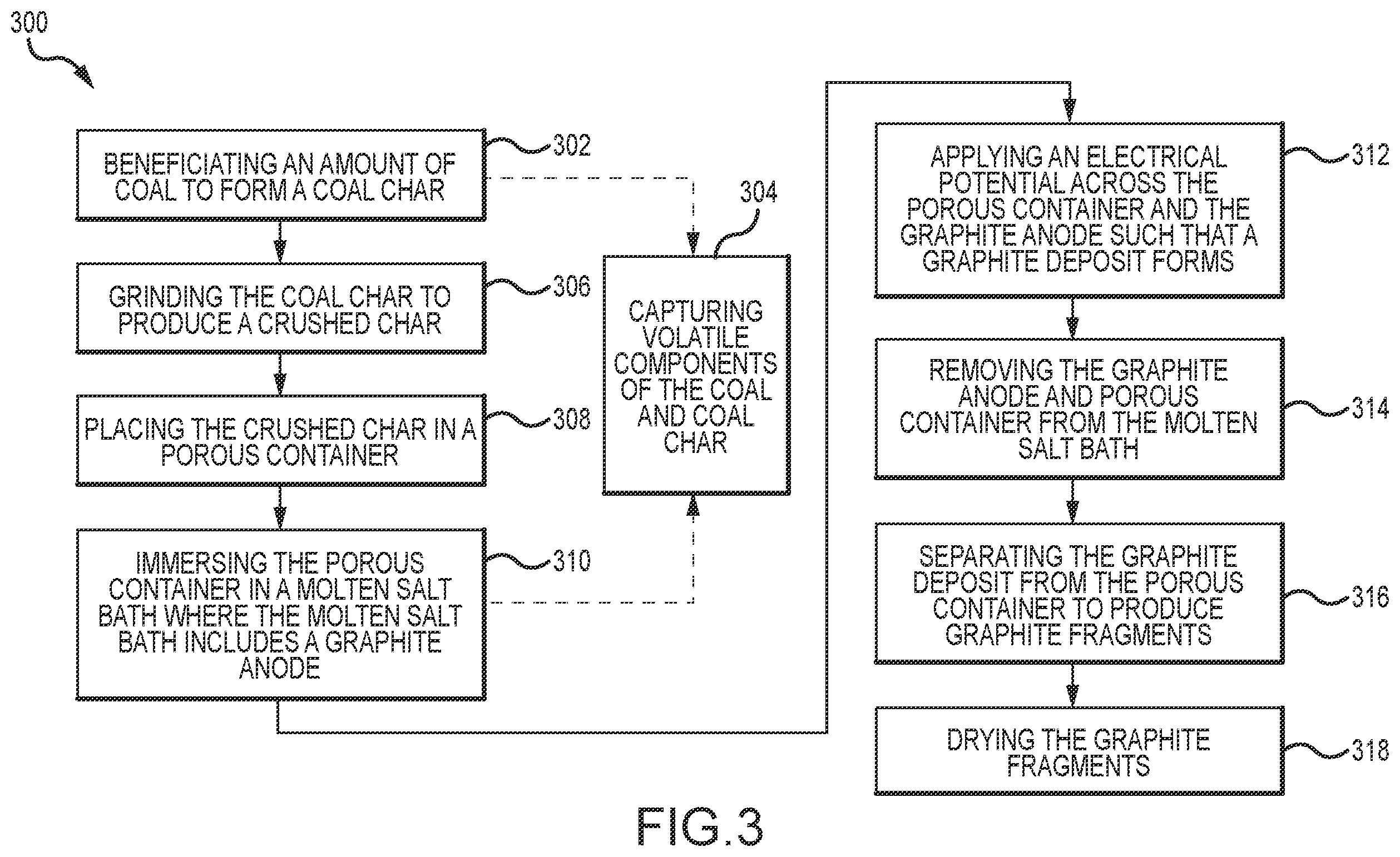 Patent US12359322 Figure 3 – Methods and apparatus for production of electrochemical graphite