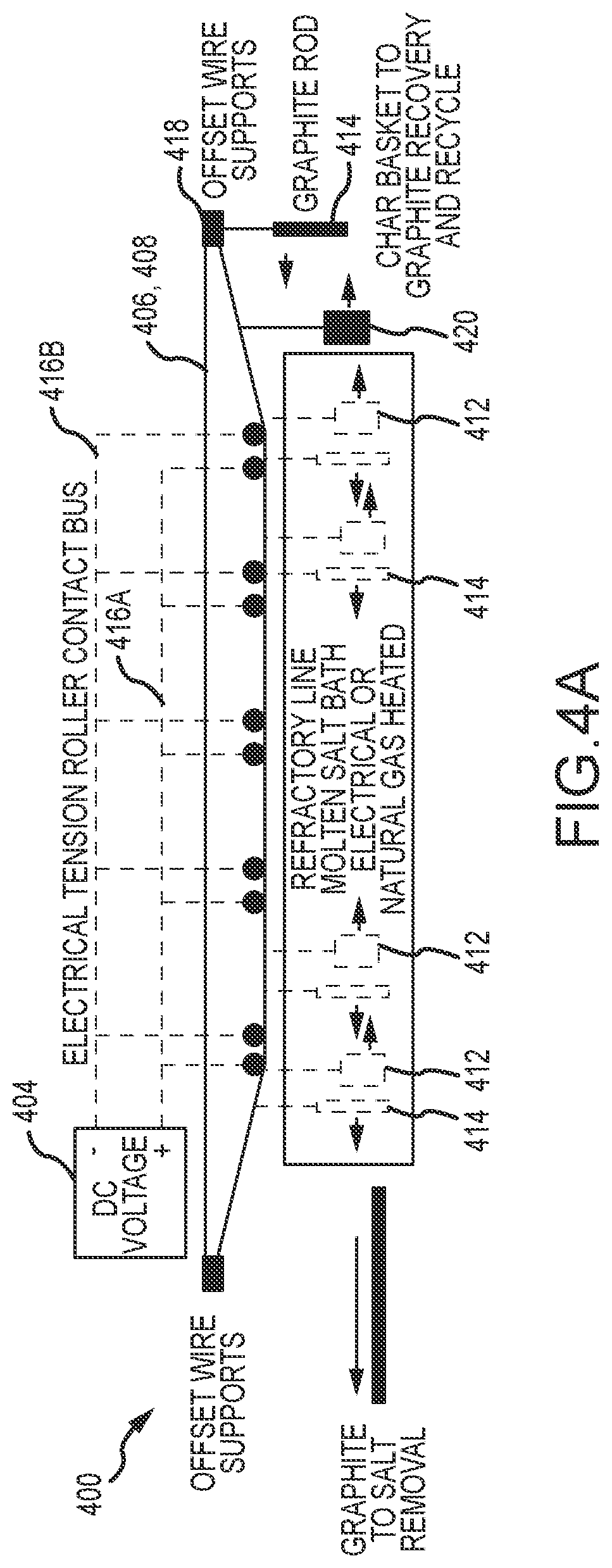 Patent US12359322 Figure 4 – Methods and apparatus for production of electrochemical graphite