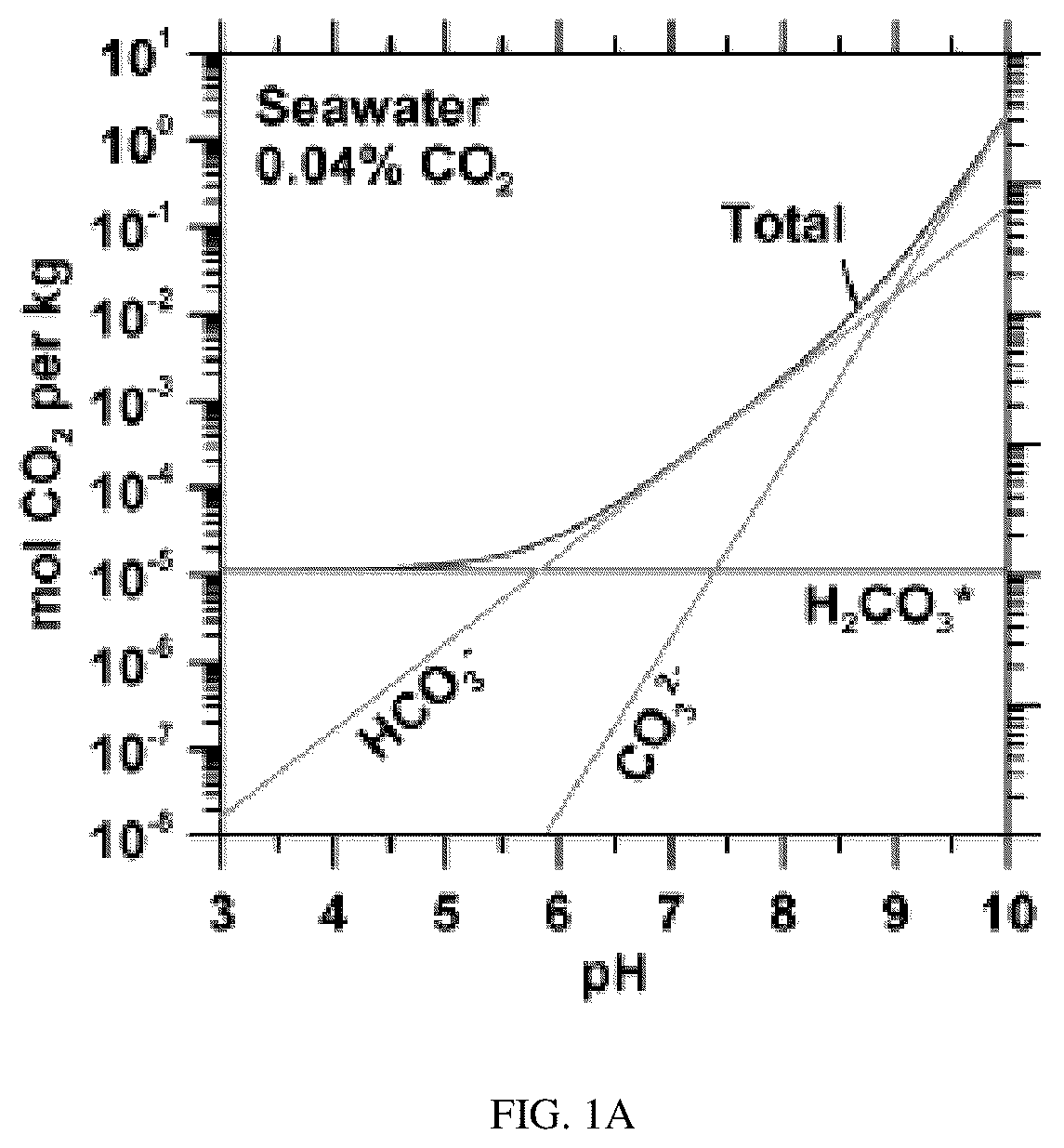 Patent US12359323 — Seawater electrolysis enables Mg(OH) 2 production and CO 2 mineralization — Figure 1