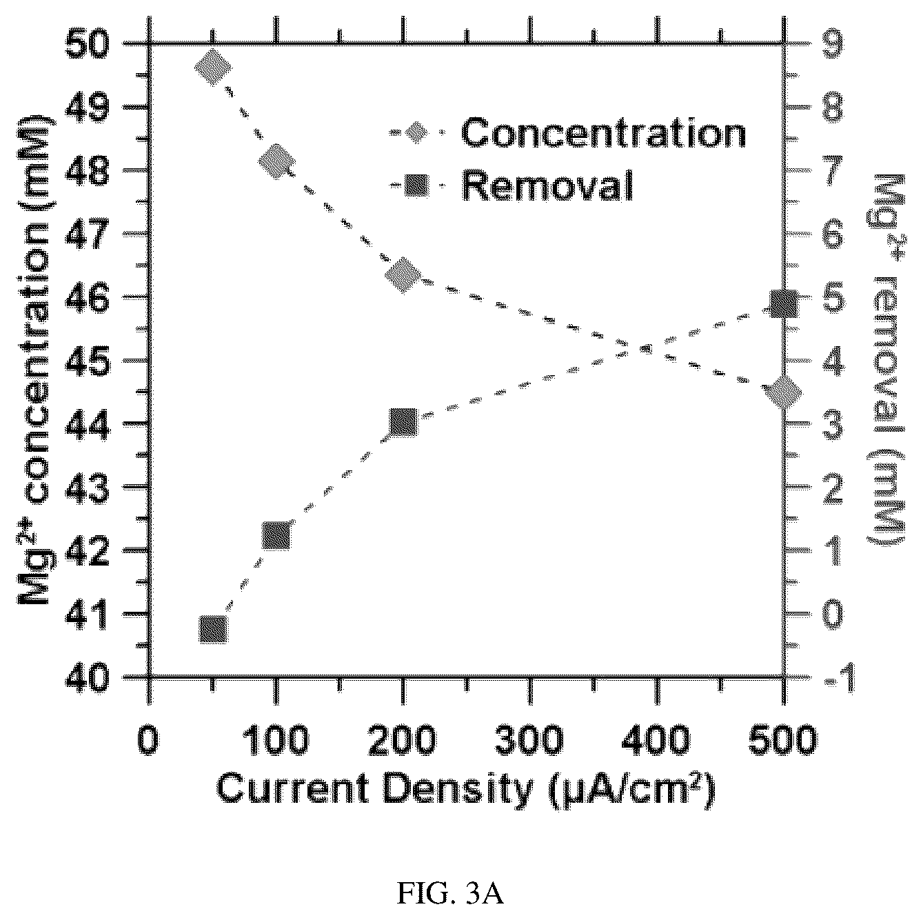 Patent US12359323 Figure 4 – Seawater electrolysis enables Mg(OH) 2 production and CO 2 mineralization