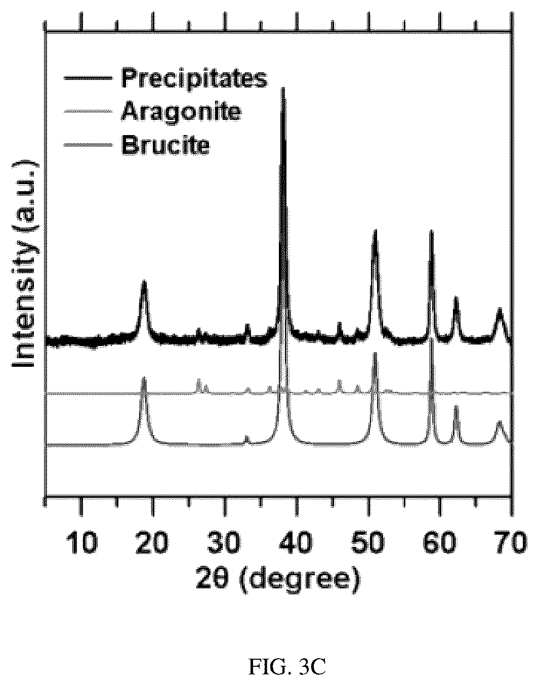 Patent US12359323 Figure 6 – Seawater electrolysis enables Mg(OH) 2 production and CO 2 mineralization