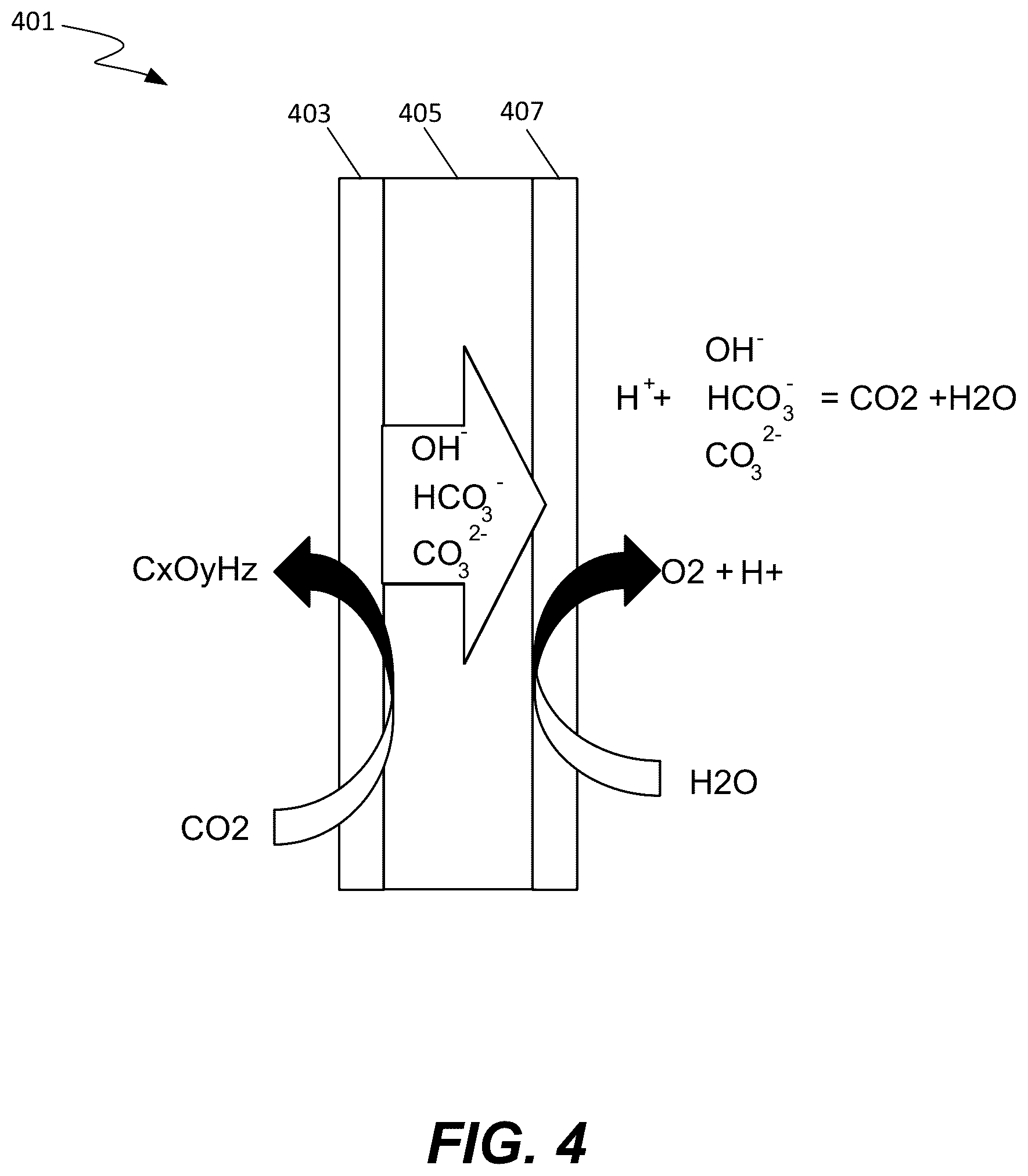 Patent US12359325 Figure 5 – Membrane electrode assembly for CO x reduction