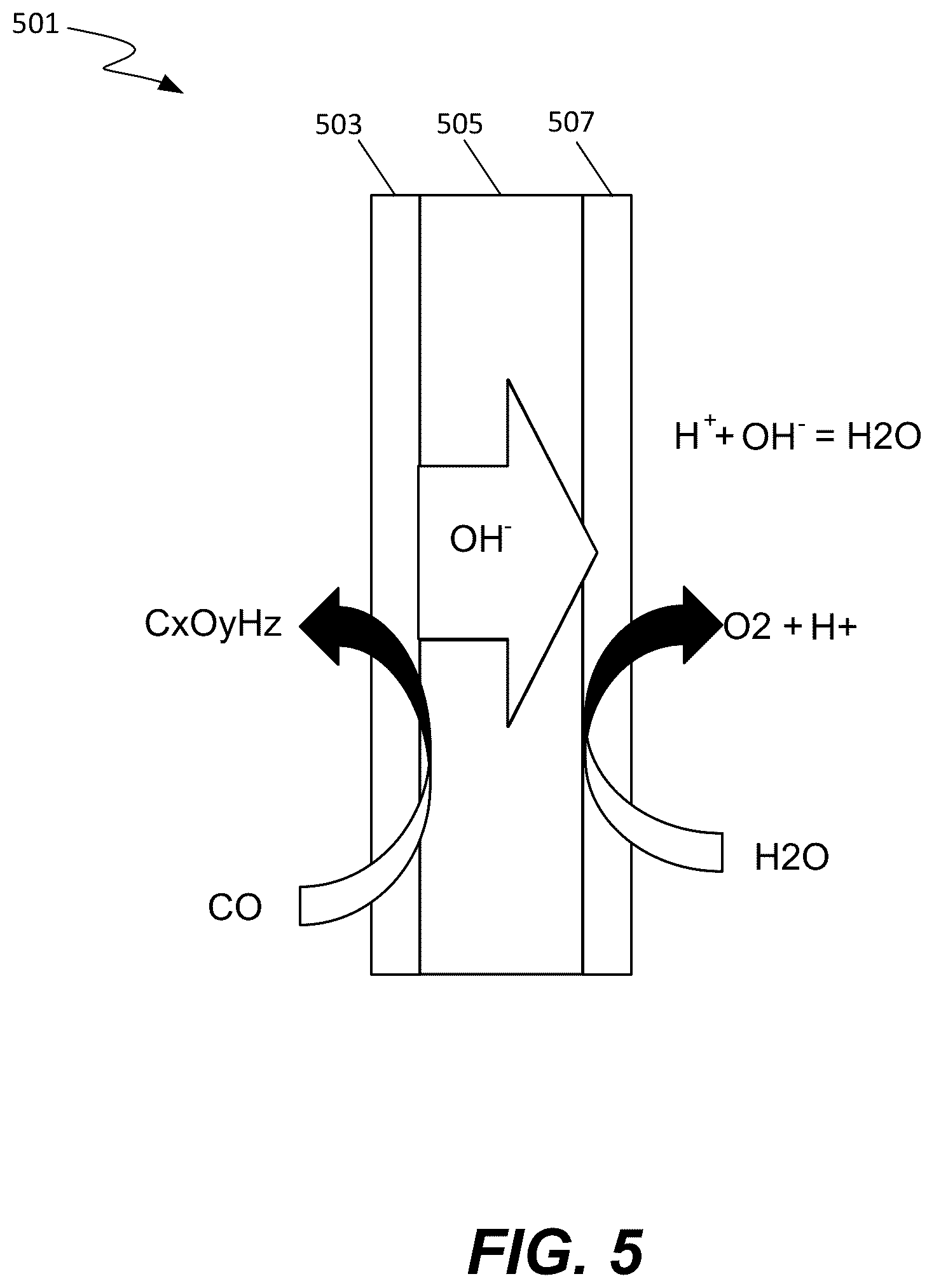 Patent US12359325 Figure 6 – Membrane electrode assembly for CO x reduction