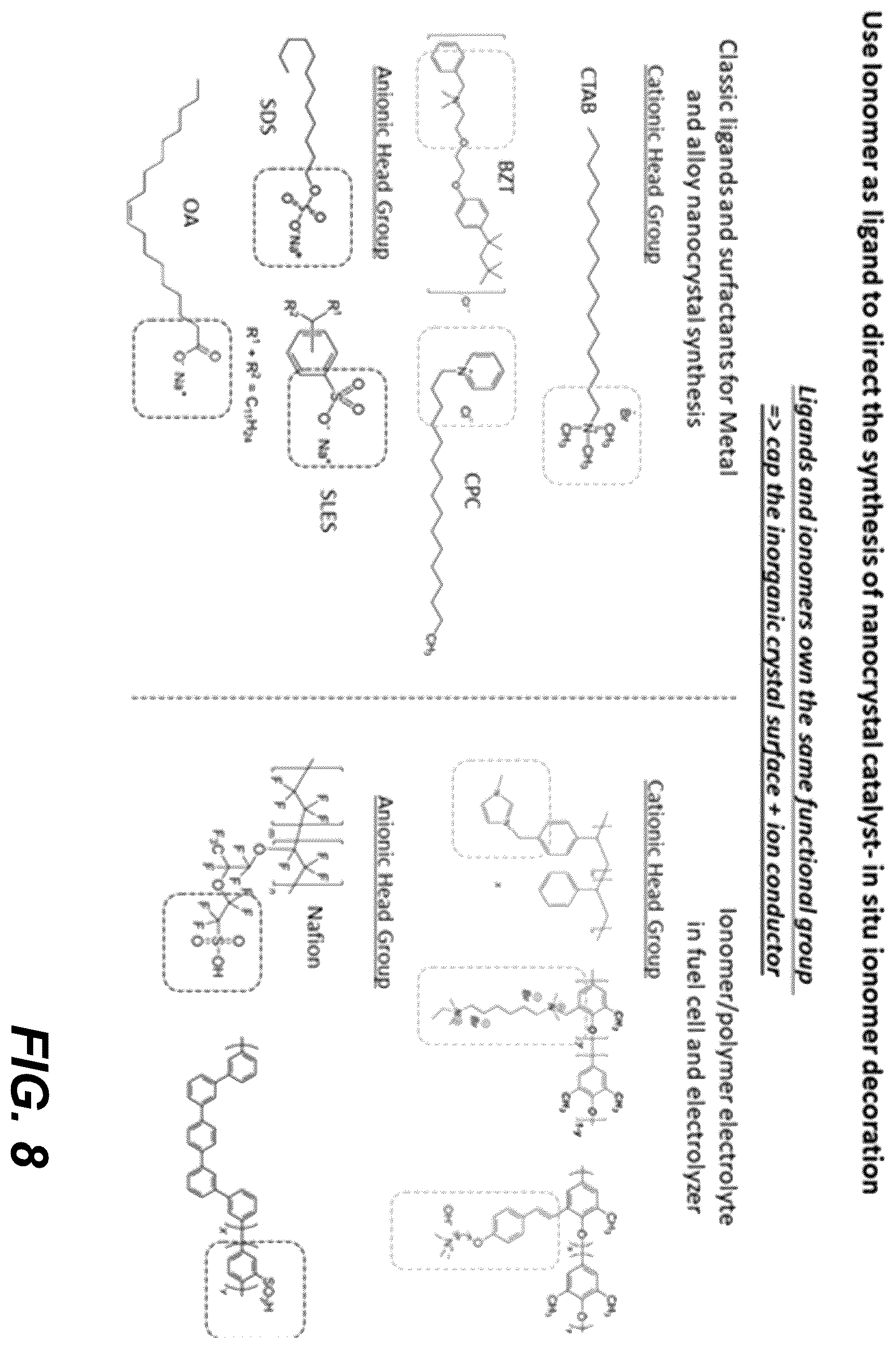 Patent US12359325 Figure 9 – Membrane electrode assembly for CO x reduction