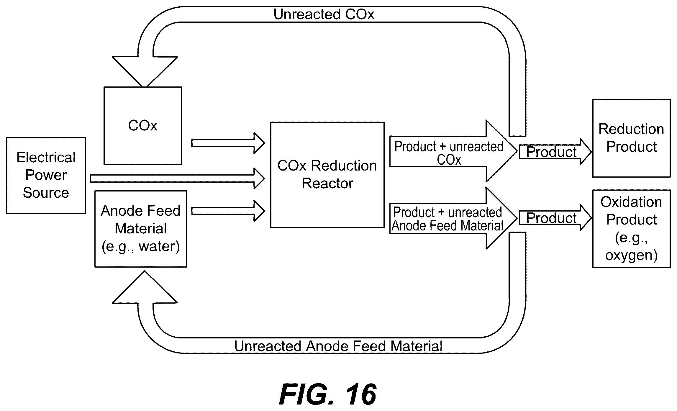 Patent US12359325 Figure 17 – Membrane electrode assembly for CO x reduction