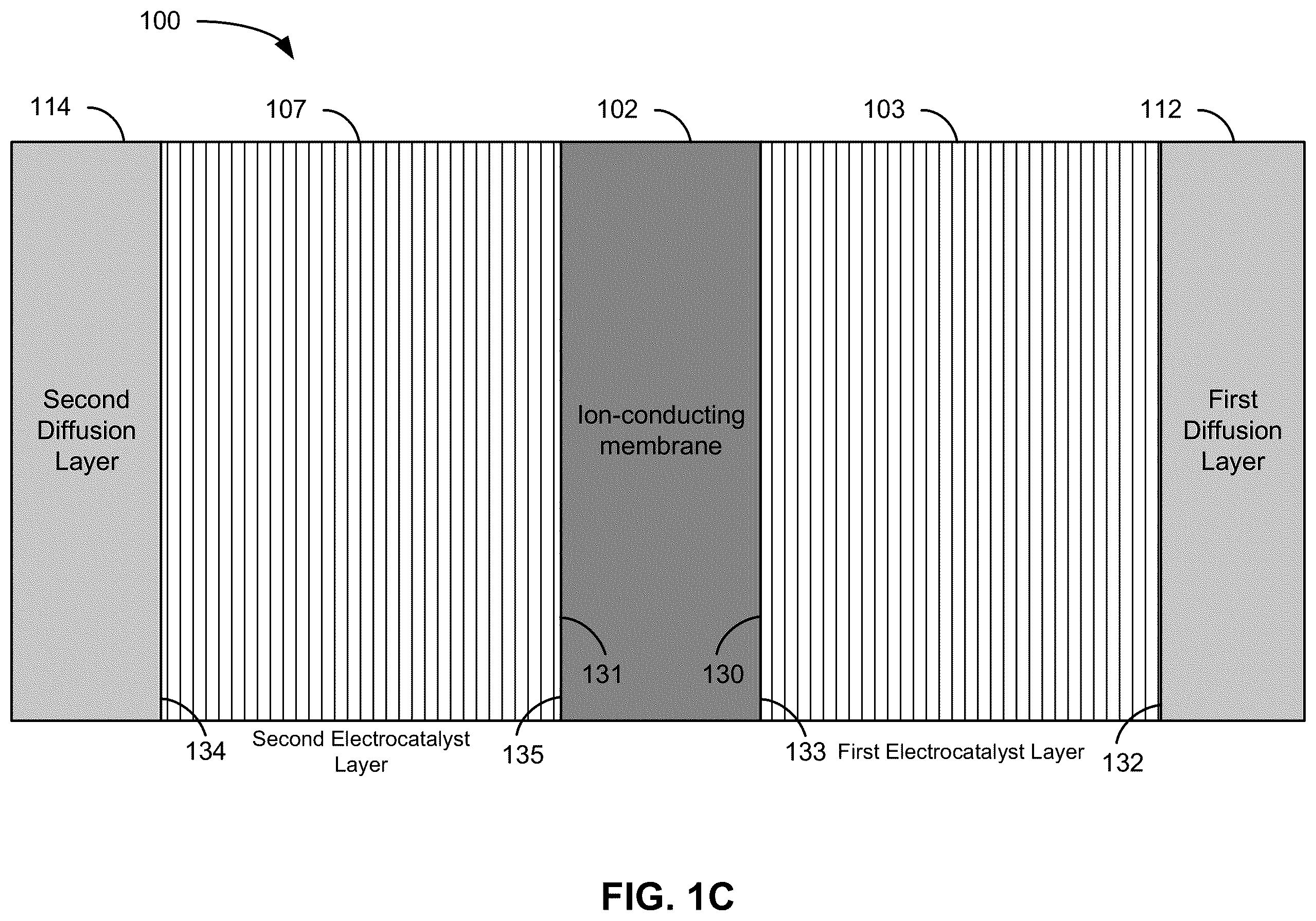 Patent US12359326 Figure 3 – Hybrid electrocatalyst layers for membrane-based electrochemical devices and processes for making the same