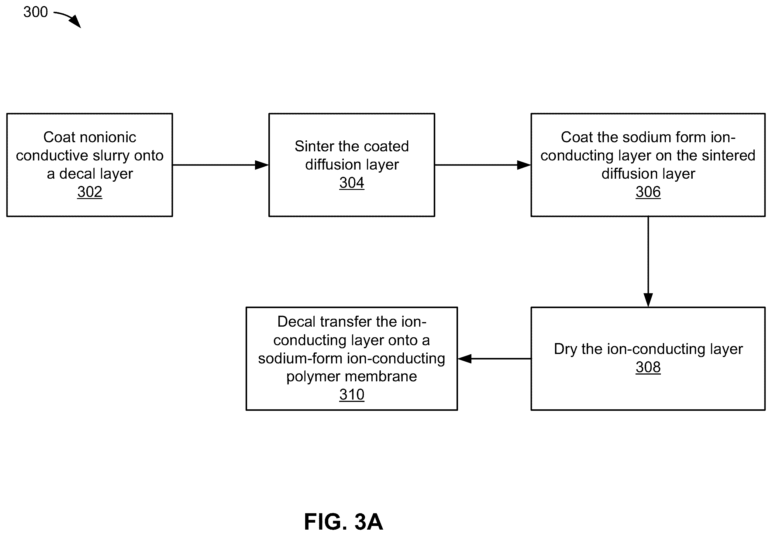 Patent US12359326 Figure 6 – Hybrid electrocatalyst layers for membrane-based electrochemical devices and processes for making the same