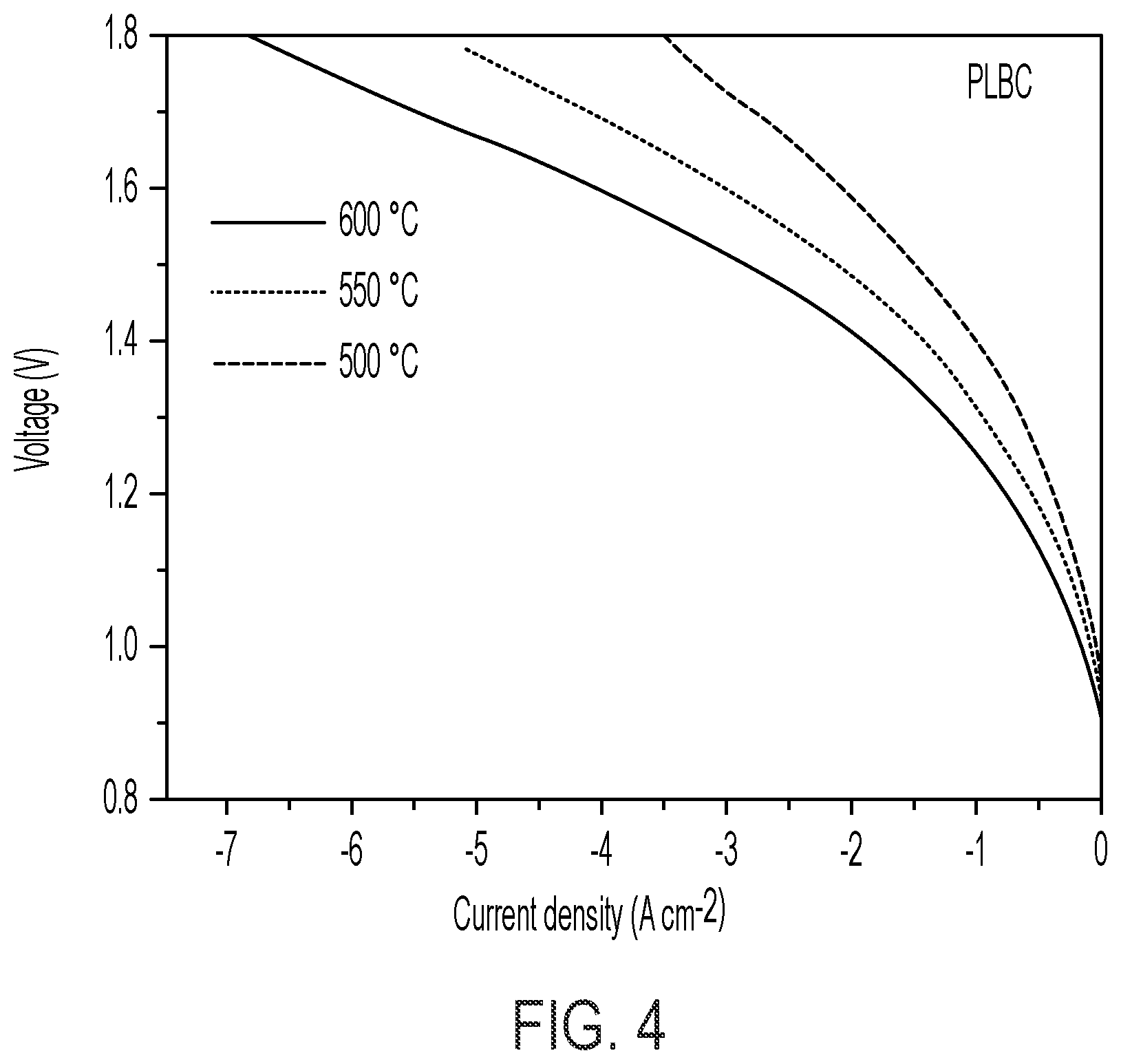 Patent US12359327 Figure 4 – Electrochemical cells for hydrogen gas production and electricity generation, and related systems and methods