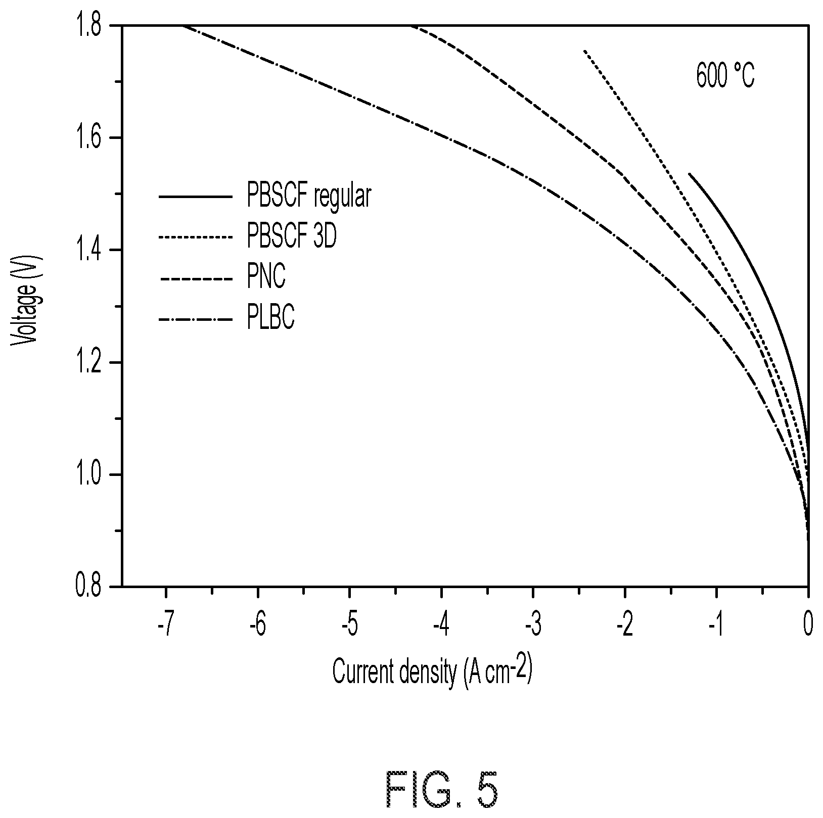 Patent US12359327 Figure 5 – Electrochemical cells for hydrogen gas production and electricity generation, and related systems and methods