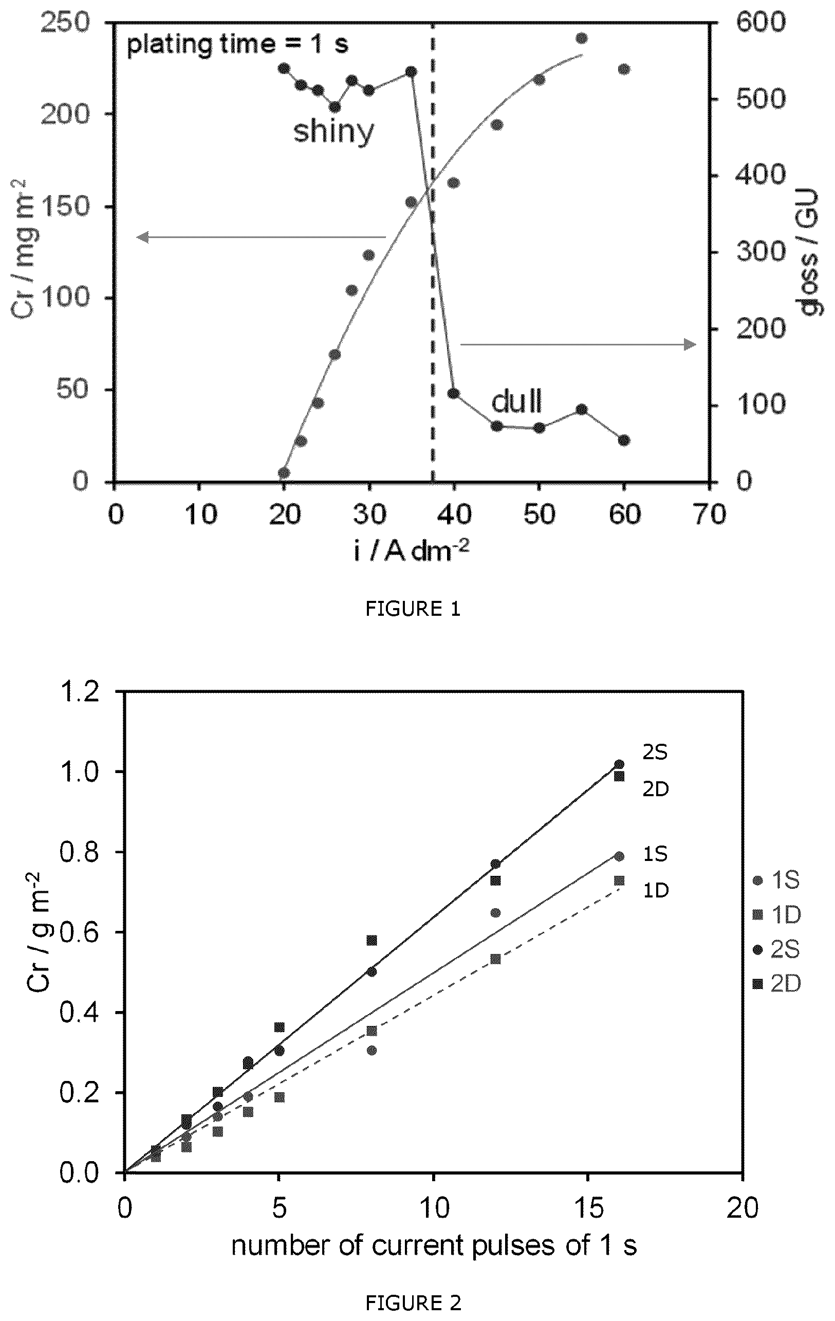 Patent US12359331 Figure 1 – Method for electrodepositing a functional or decorative chromium layer from a trivalent chromium electrolyte