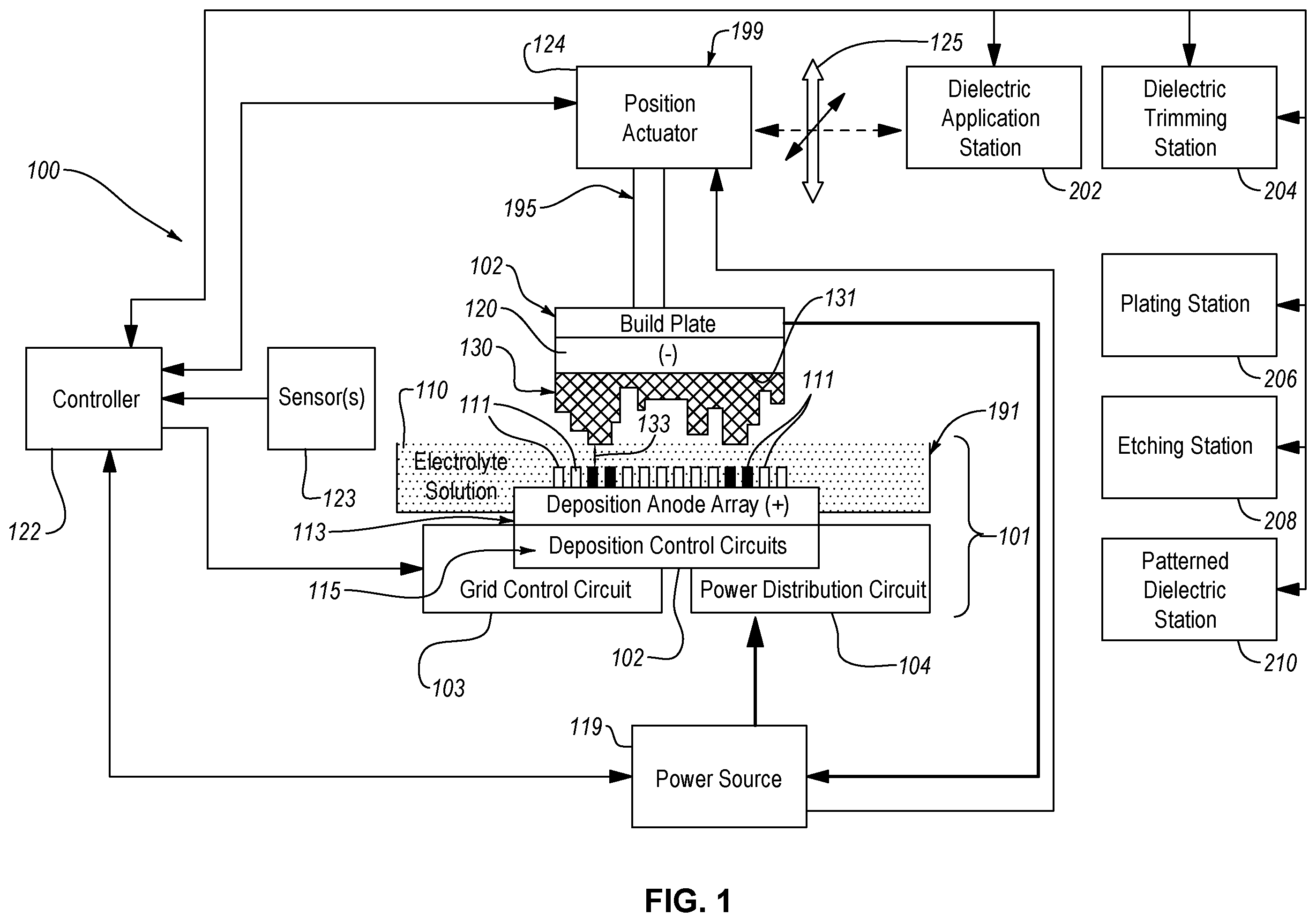 Patent US12359334 Figure 1 – Systems and methods for manufacturing electrical components using electrochemical deposition