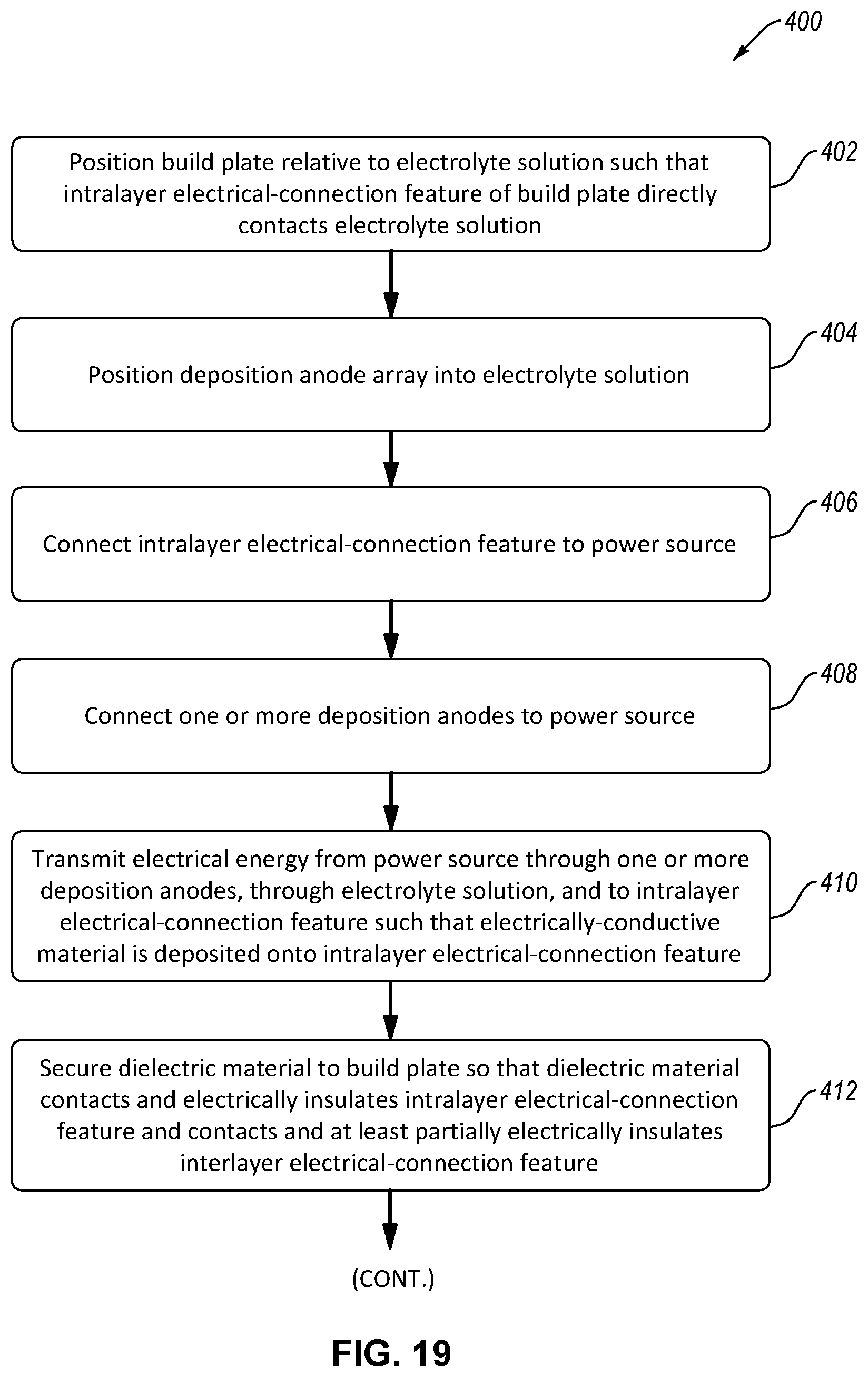 Patent US12359334 Figure 10 – Systems and methods for manufacturing electrical components using electrochemical deposition