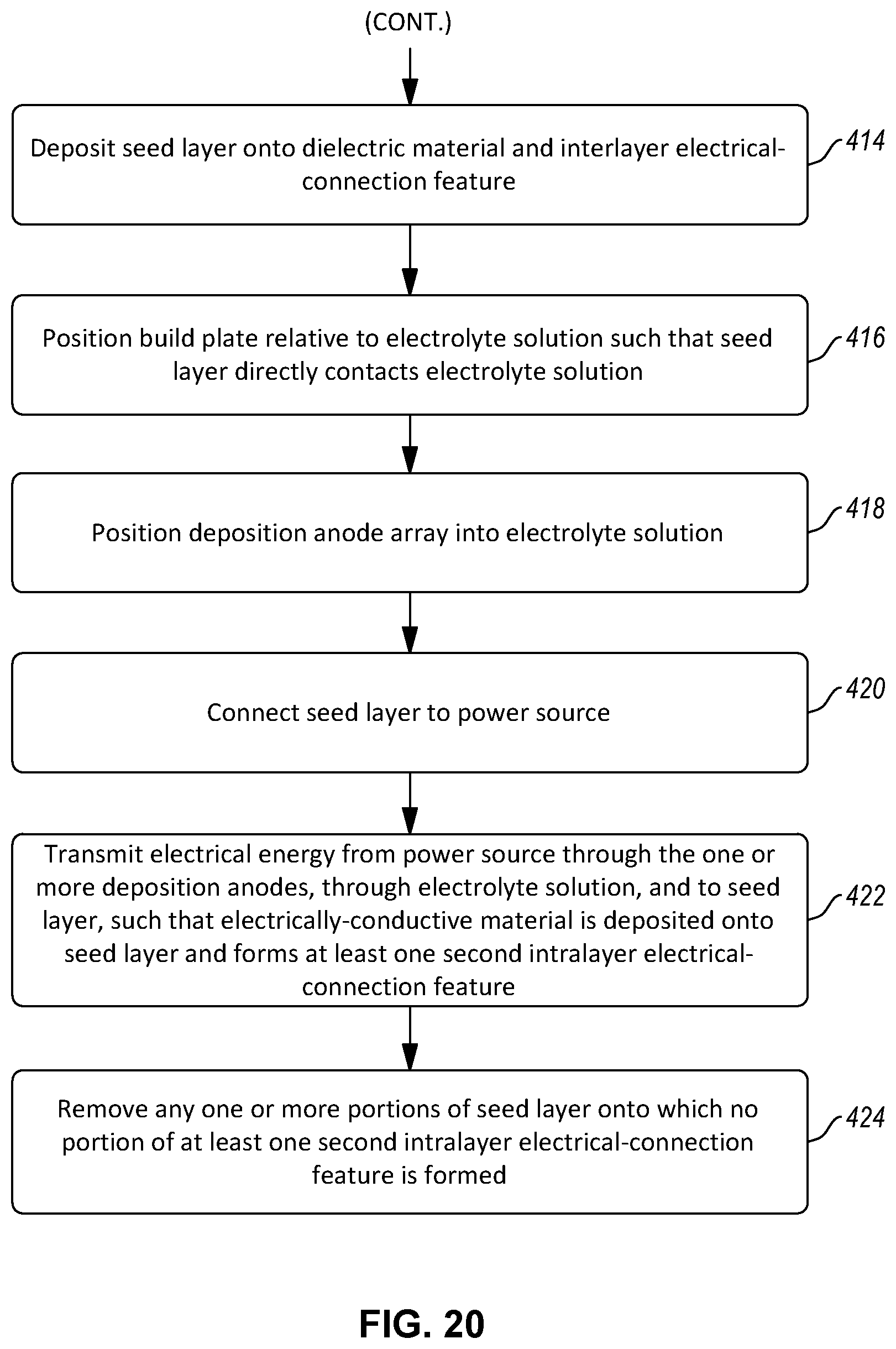 Patent US12359334 Figure 11 – Systems and methods for manufacturing electrical components using electrochemical deposition