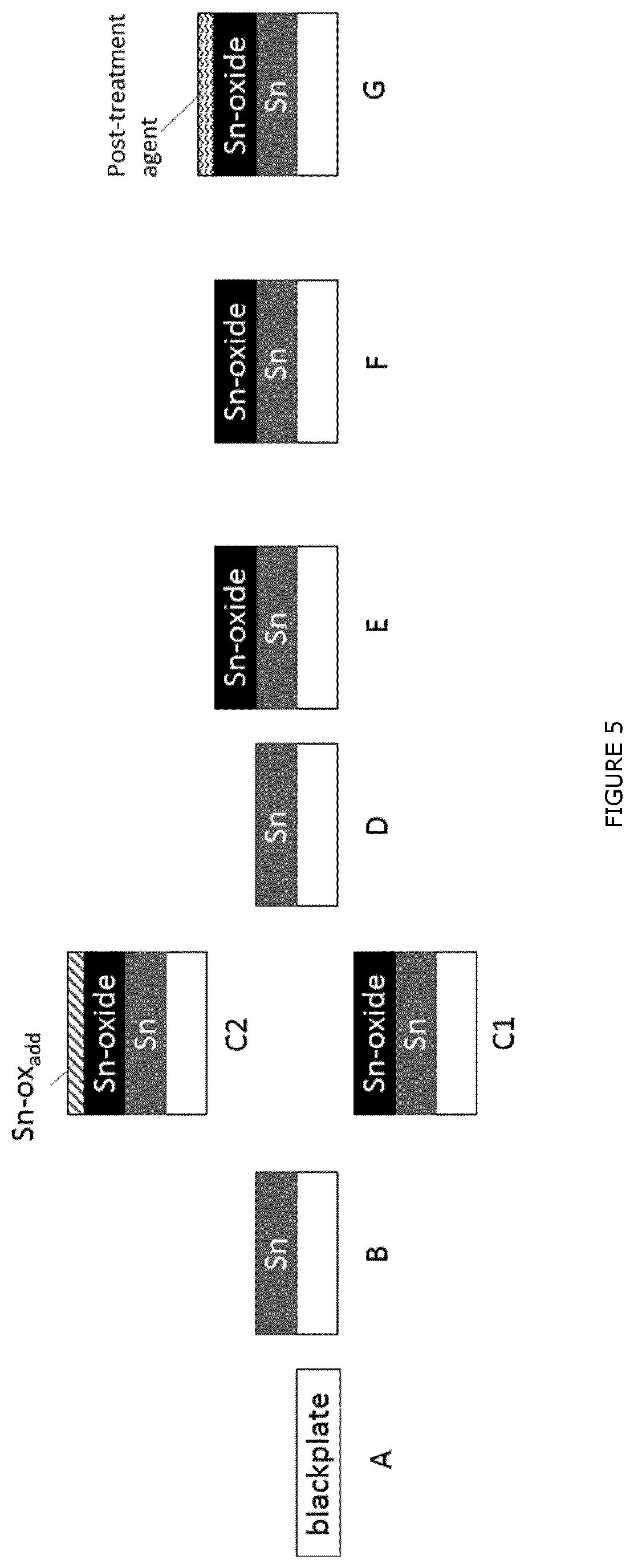 Patent US12359337 Figure 5 – Method for passivating a tinplate strip and apparatus for producing said passivated tinplate strip
