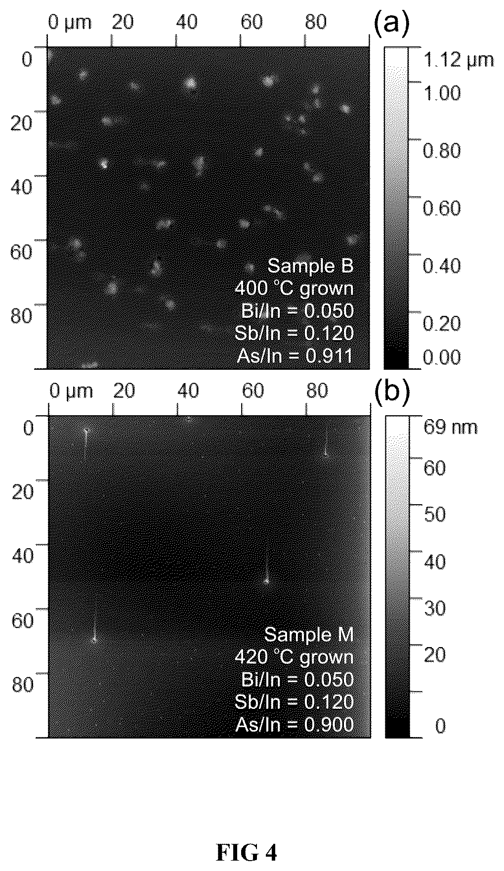Patent US12359340 Figure 4 – Kinetic model for molecular beam epitaxy growth of III-V bismide alloys