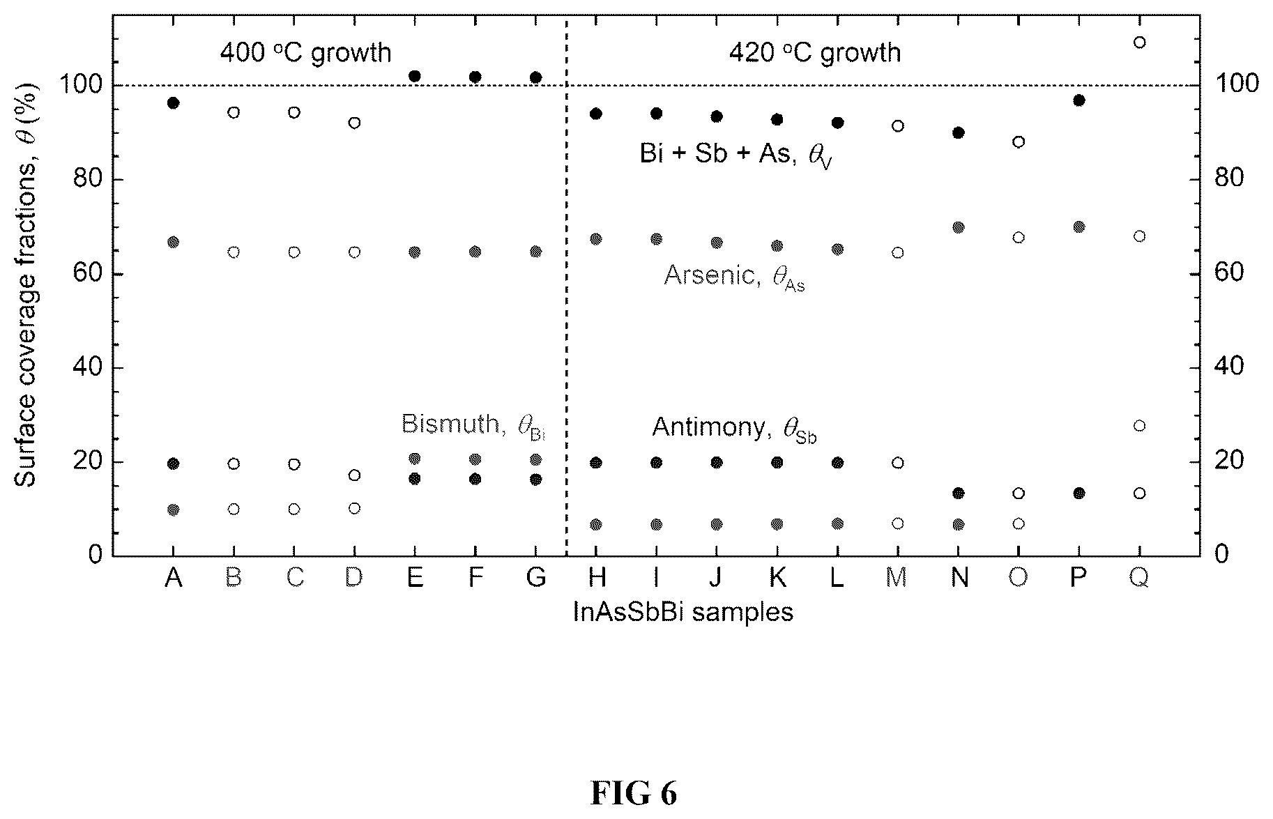Patent US12359340 Figure 6 – Kinetic model for molecular beam epitaxy growth of III-V bismide alloys