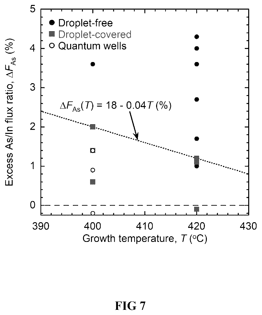 Patent US12359340 Figure 7 – Kinetic model for molecular beam epitaxy growth of III-V bismide alloys