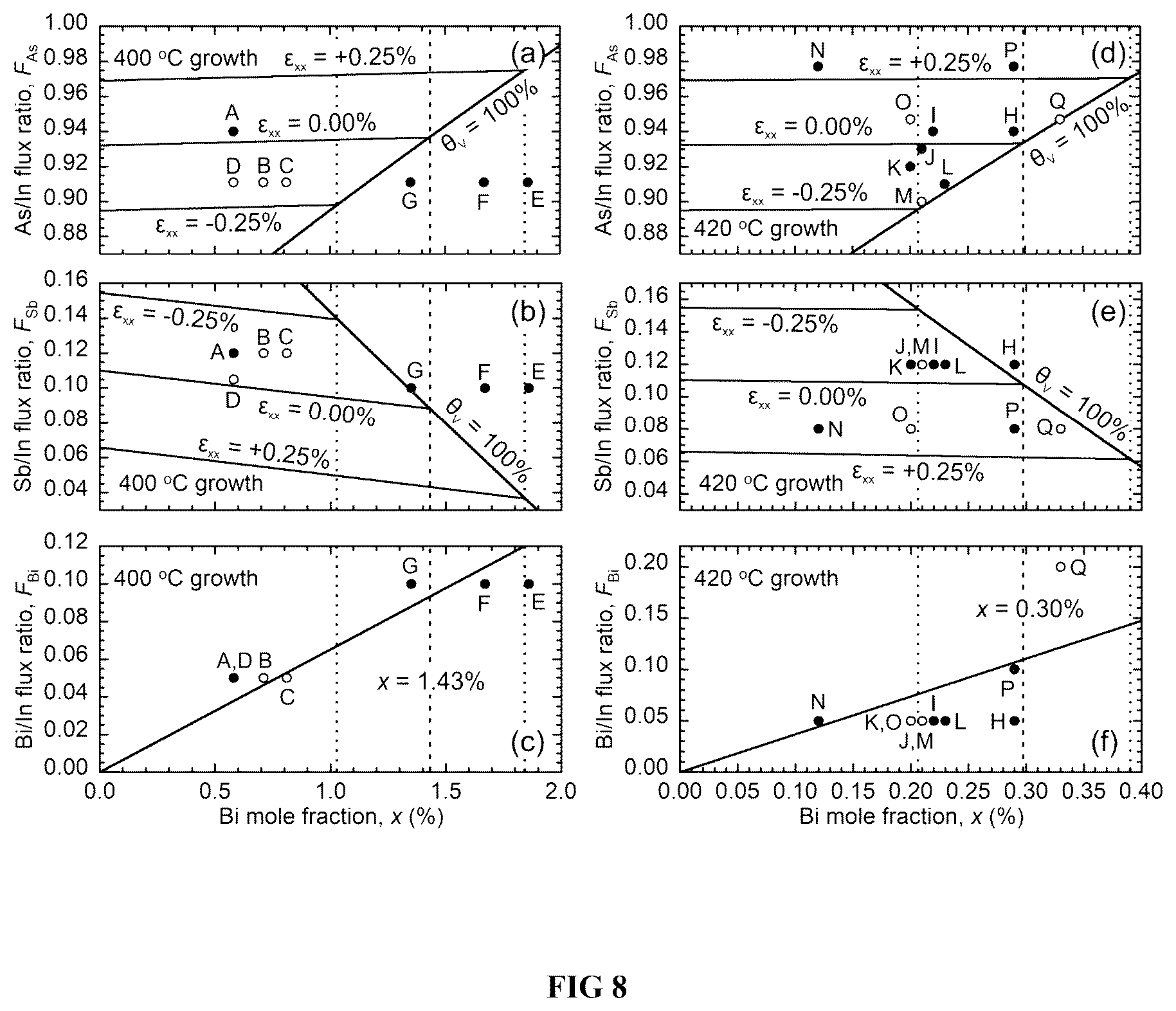 Patent US12359340 Figure 8 – Kinetic model for molecular beam epitaxy growth of III-V bismide alloys