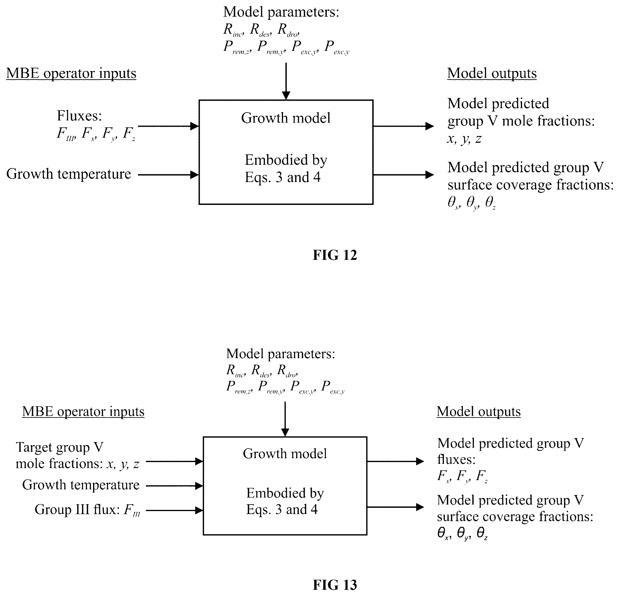 Patent US12359340 Figure 12 – Kinetic model for molecular beam epitaxy growth of III-V bismide alloys