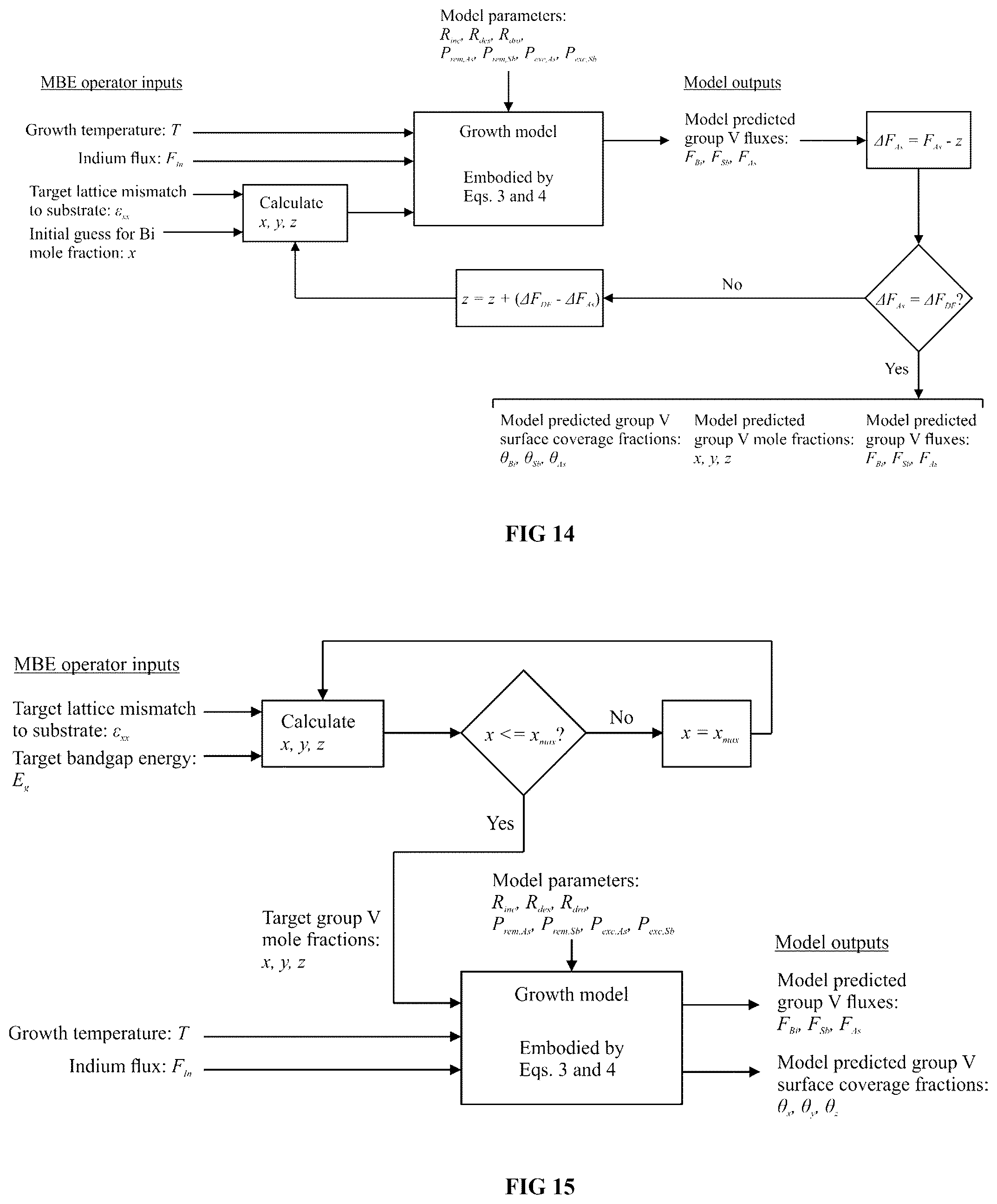 Patent US12359340 Figure 13 – Kinetic model for molecular beam epitaxy growth of III-V bismide alloys