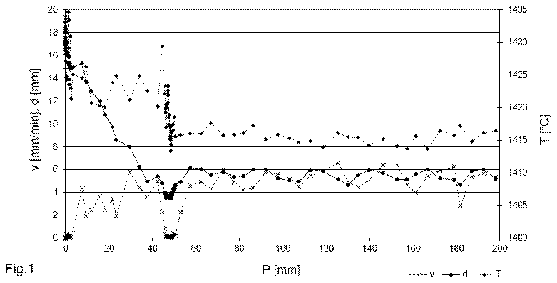 Patent US12359342 Figure 1 – Method for pulling a single crystal of silicon in accordance with the Czochralski method
