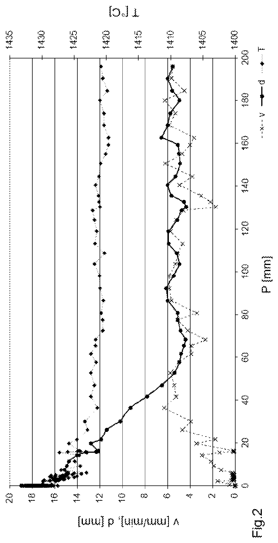 Patent US12359342 Figure 2 – Method for pulling a single crystal of silicon in accordance with the Czochralski method