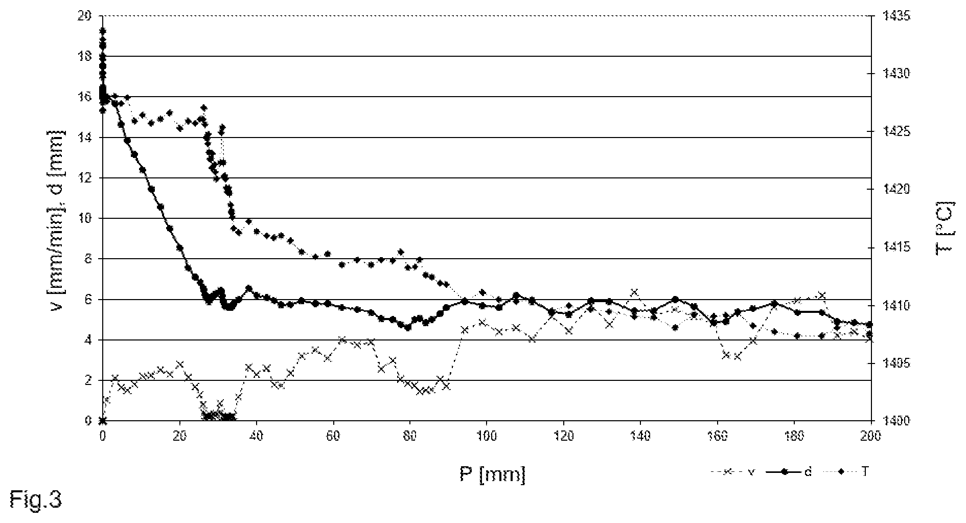 Patent US12359342 Figure 3 – Method for pulling a single crystal of silicon in accordance with the Czochralski method