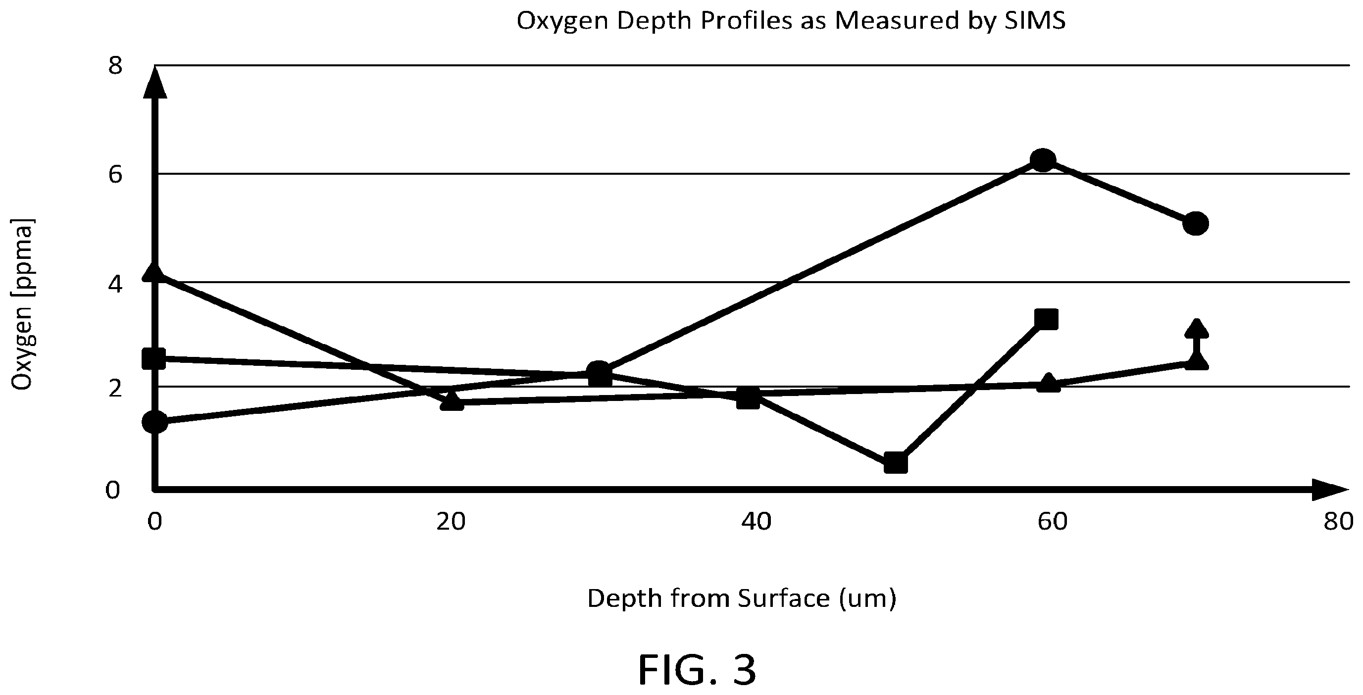 Patent US12359343 Figure 3 – Wafer with regions of low oxygen concentration