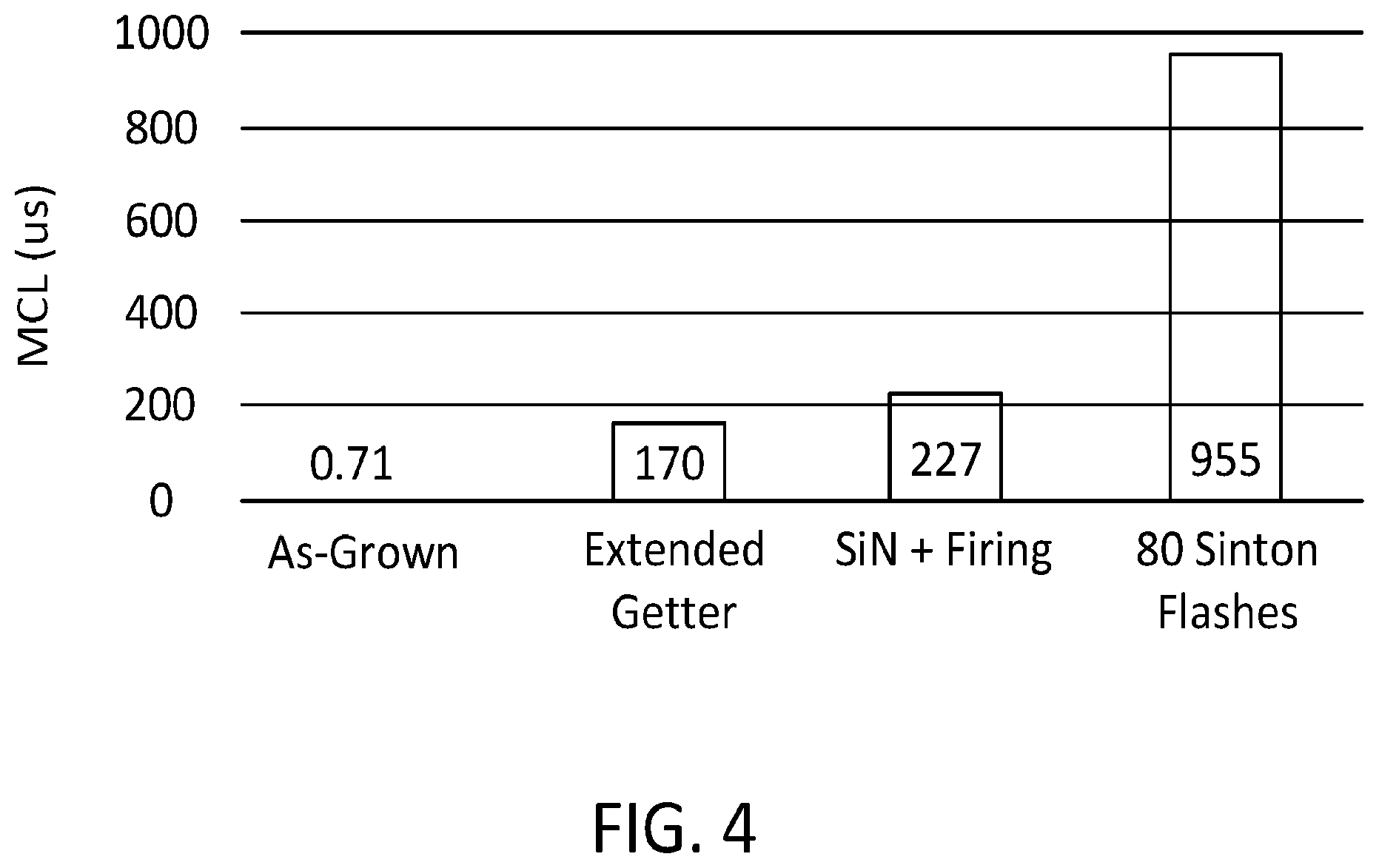 Patent US12359343 Figure 4 – Wafer with regions of low oxygen concentration