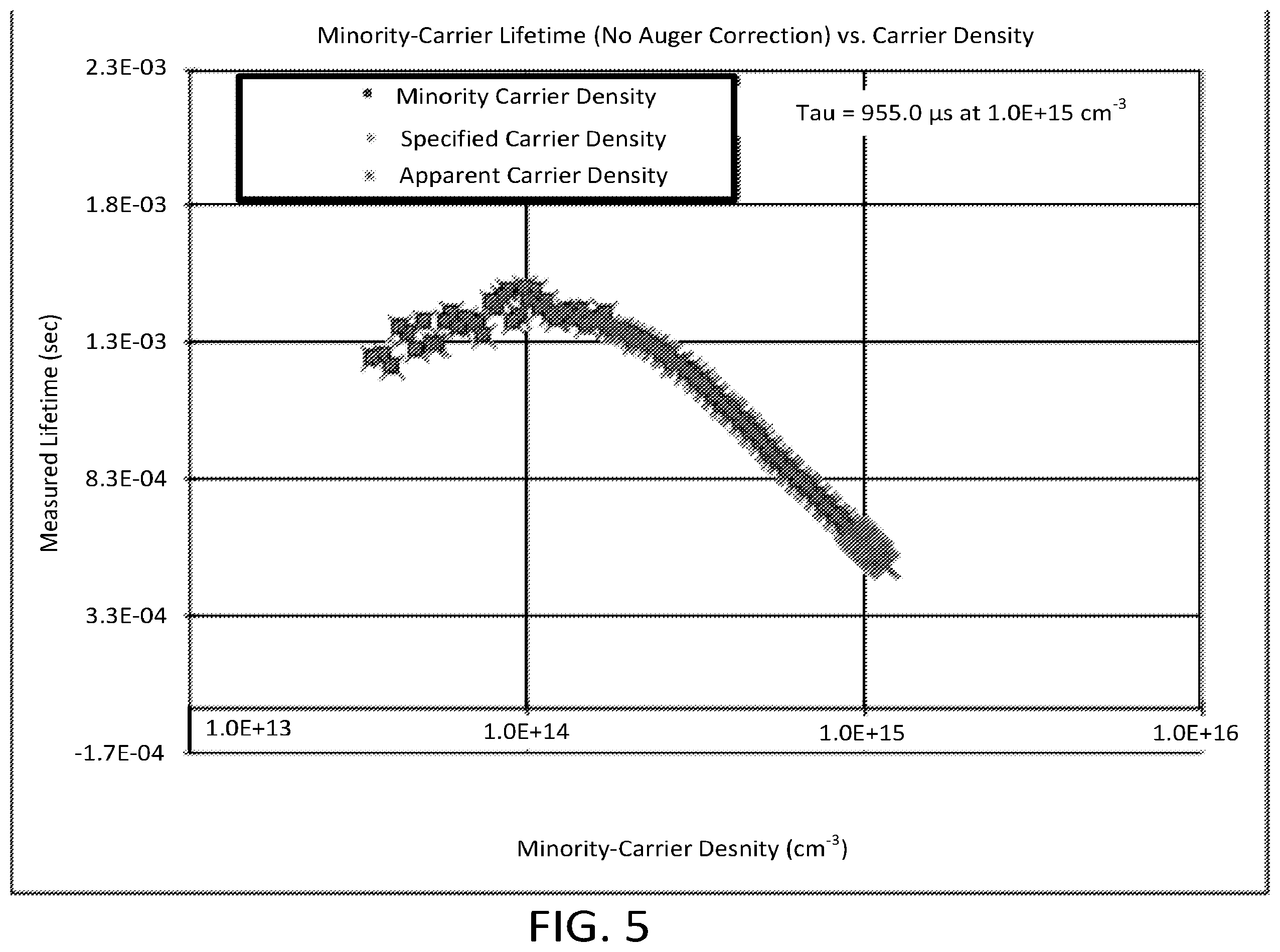 Patent US12359343 Figure 5 – Wafer with regions of low oxygen concentration