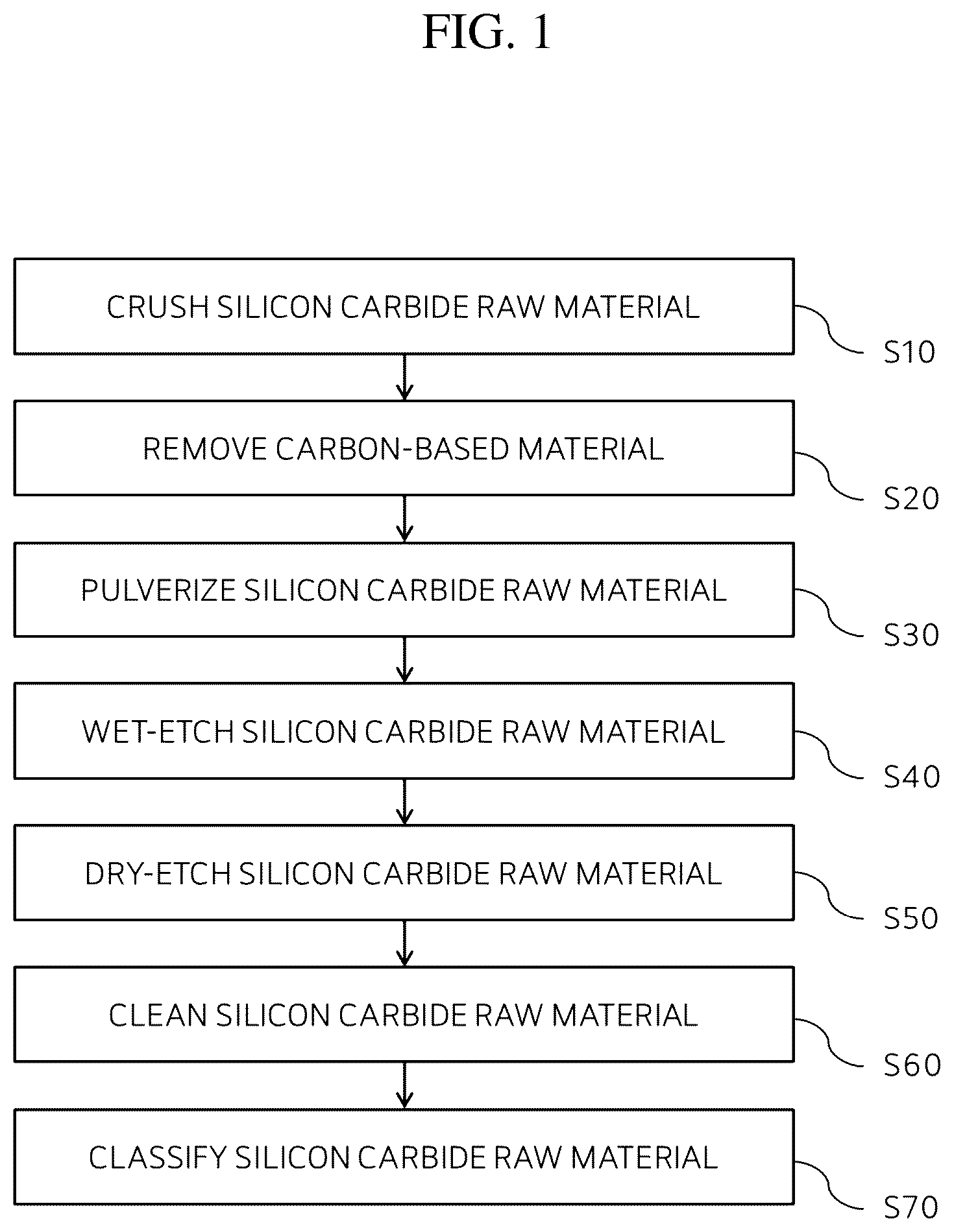 Patent US12359344 Figure 1 – Silicon carbide powder and method for manufacturing silicon carbide ingot using the same