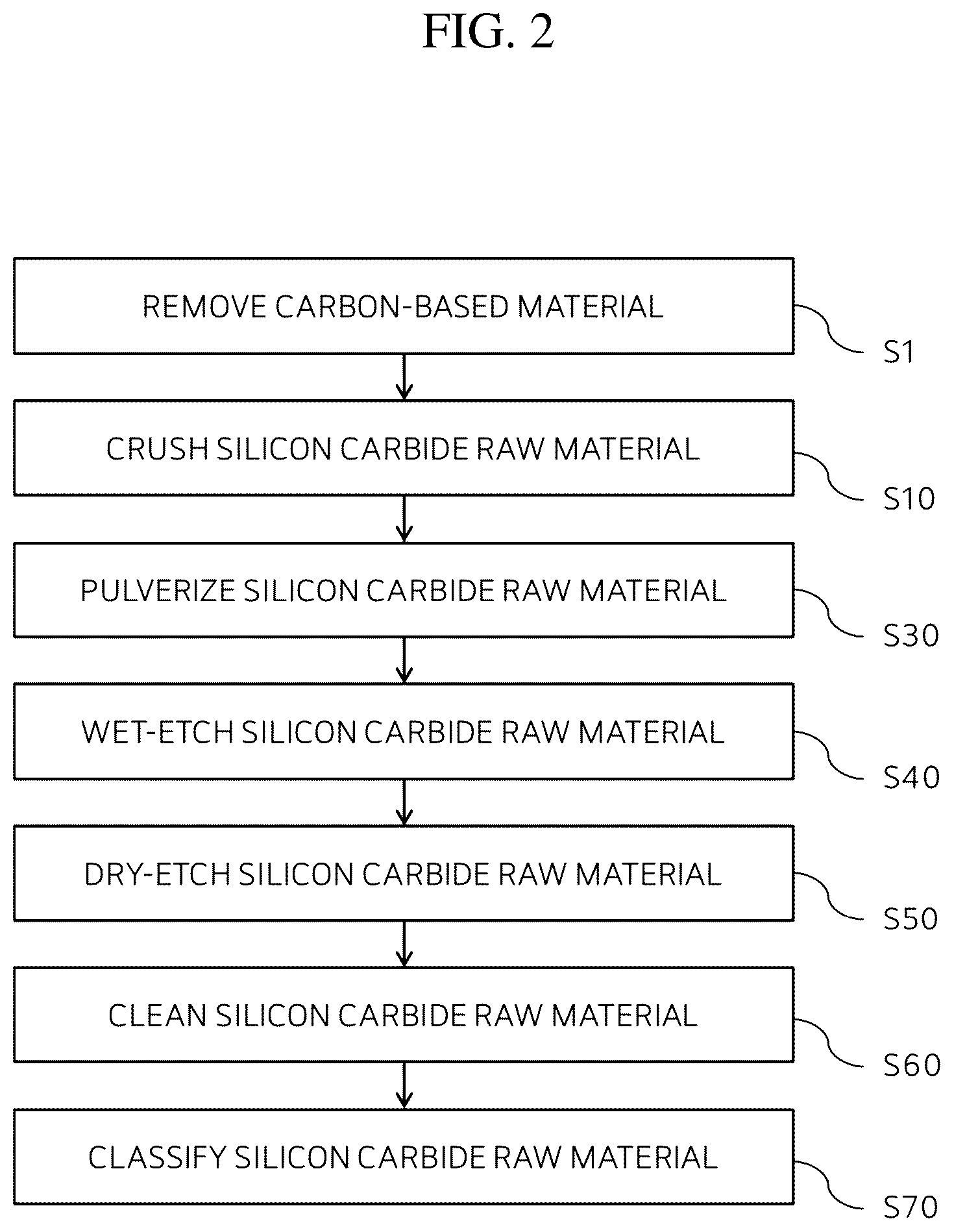 Patent US12359344 Figure 2 – Silicon carbide powder and method for manufacturing silicon carbide ingot using the same
