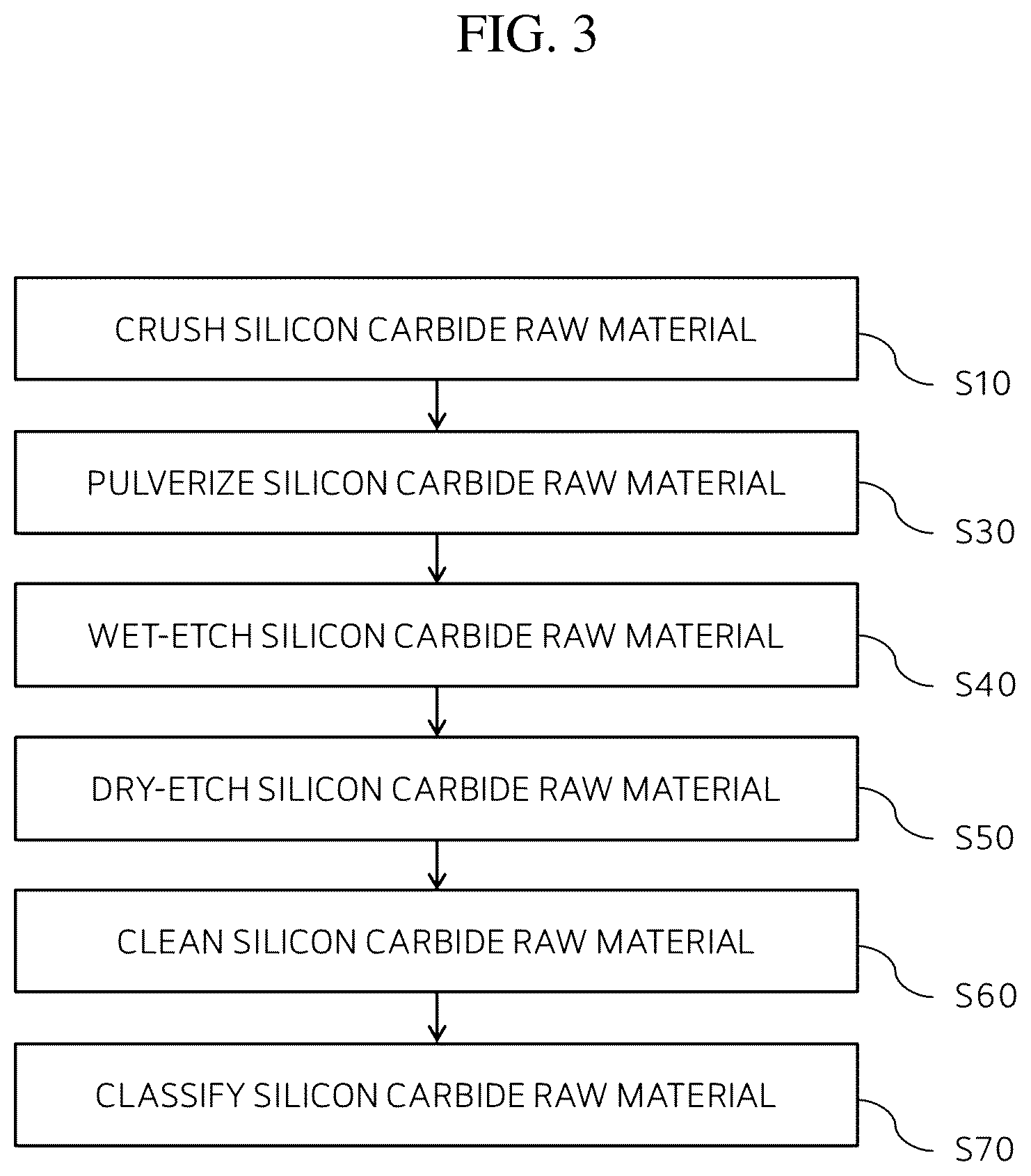 Patent US12359344 Figure 3 – Silicon carbide powder and method for manufacturing silicon carbide ingot using the same