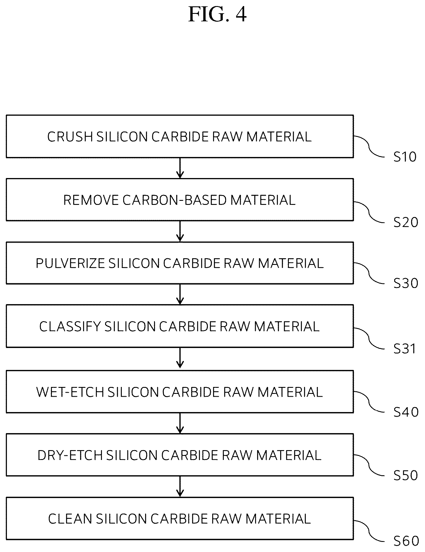 Patent US12359344 Figure 4 – Silicon carbide powder and method for manufacturing silicon carbide ingot using the same