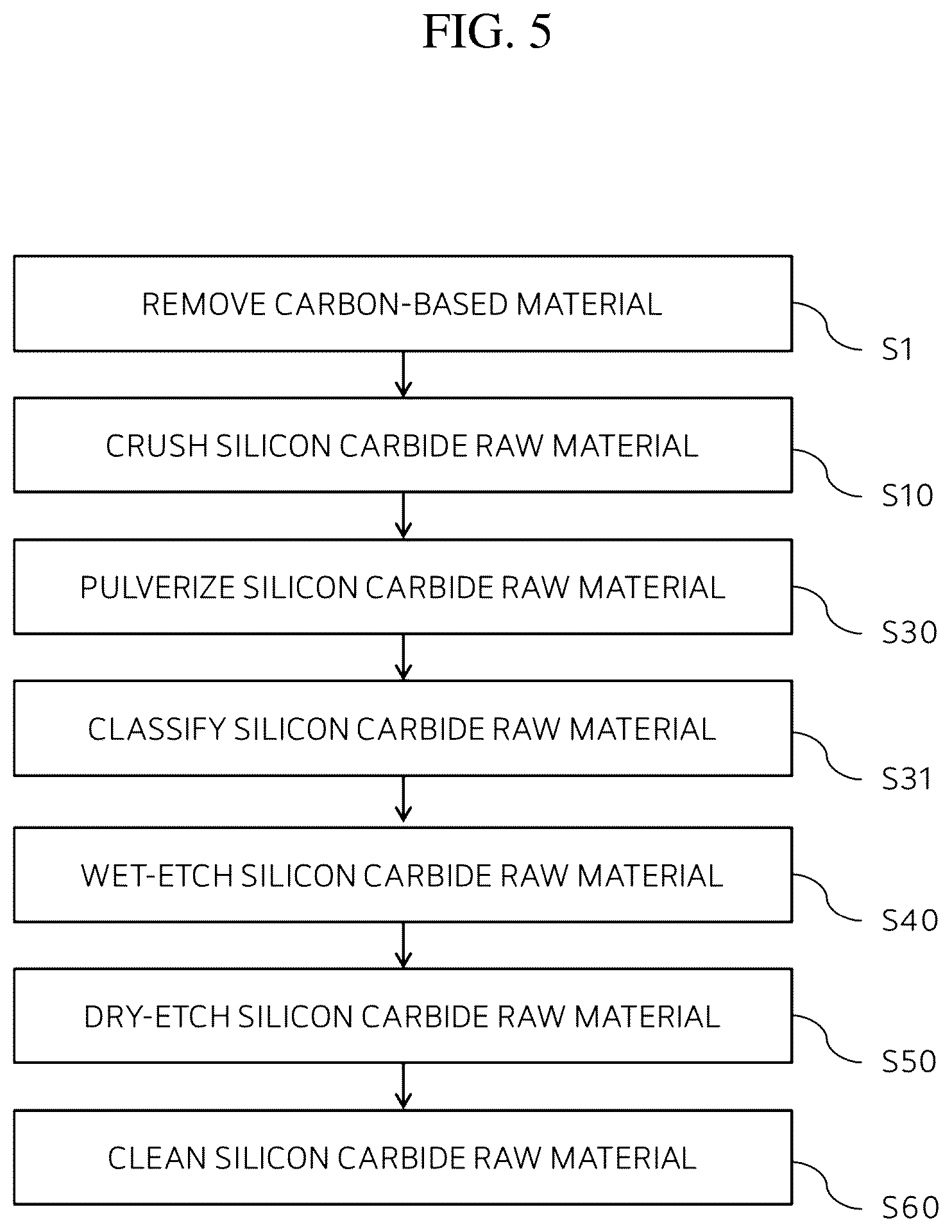 Patent US12359344 Figure 5 – Silicon carbide powder and method for manufacturing silicon carbide ingot using the same
