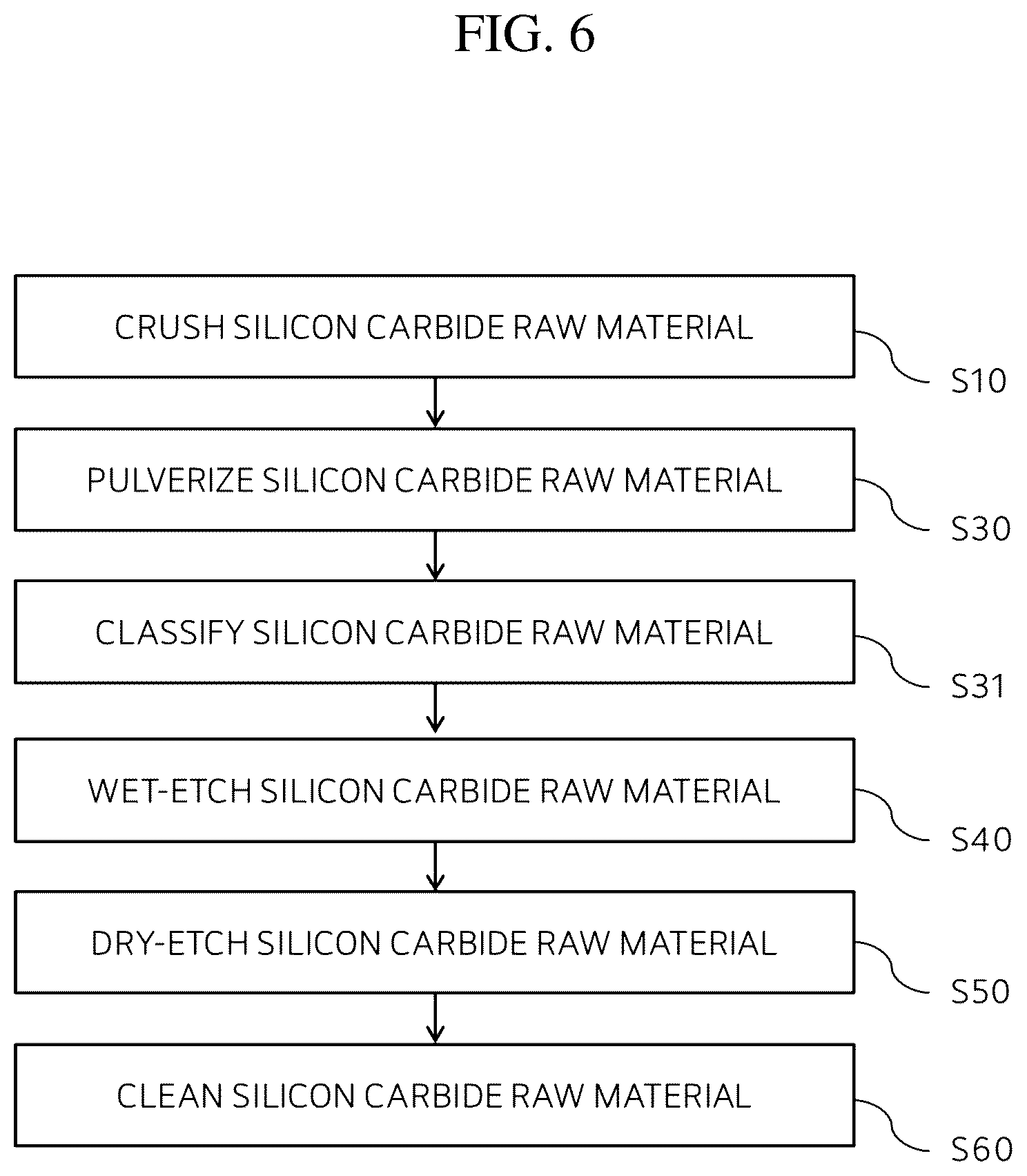 Patent US12359344 Figure 6 – Silicon carbide powder and method for manufacturing silicon carbide ingot using the same