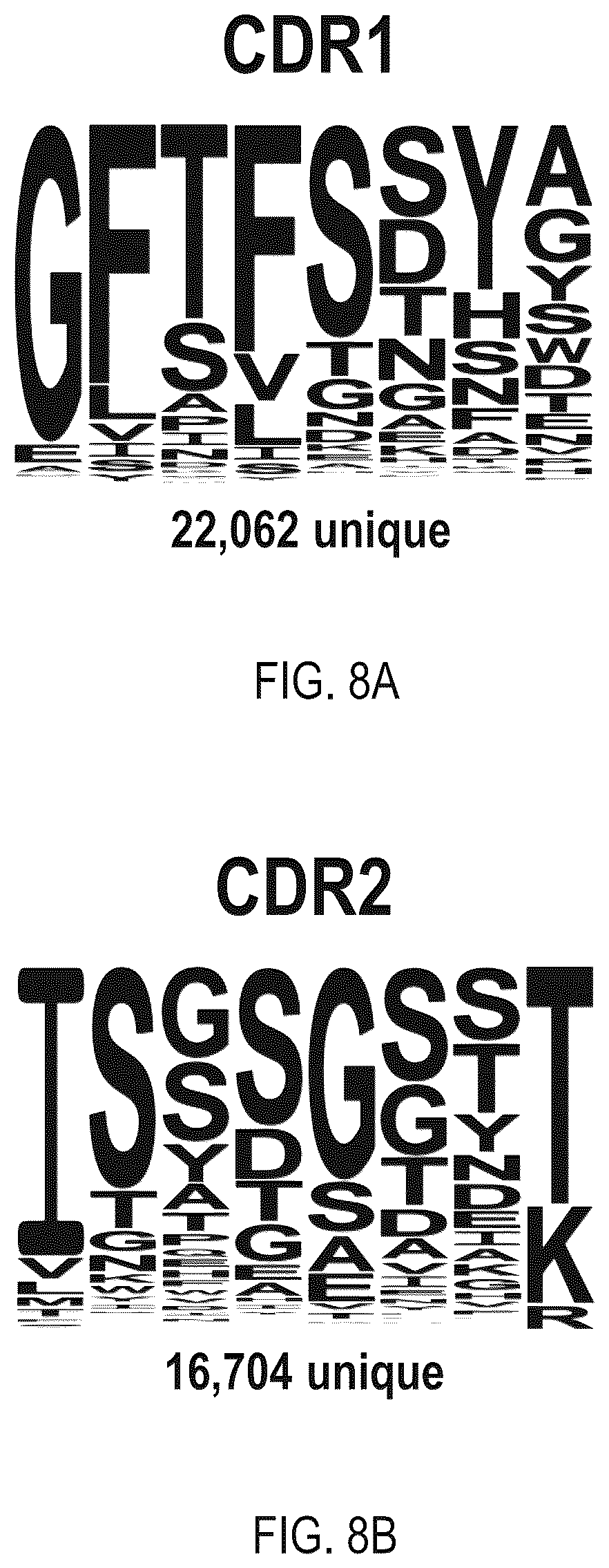 Patent US12359345 Figure 8 – Single domain antibody libraries with maximized antibody developability characteristics
