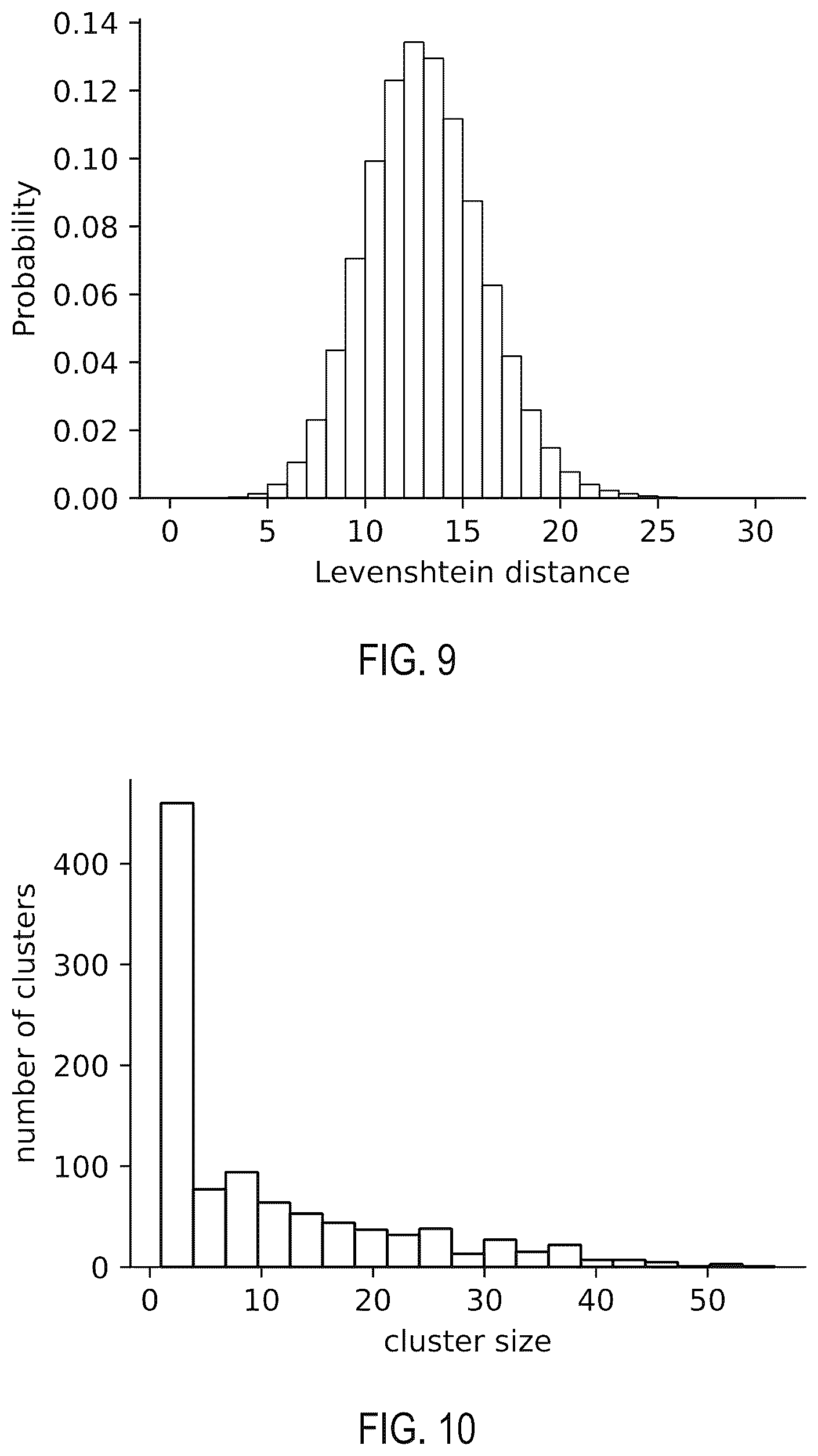 Patent US12359345 Figure 9 – Single domain antibody libraries with maximized antibody developability characteristics