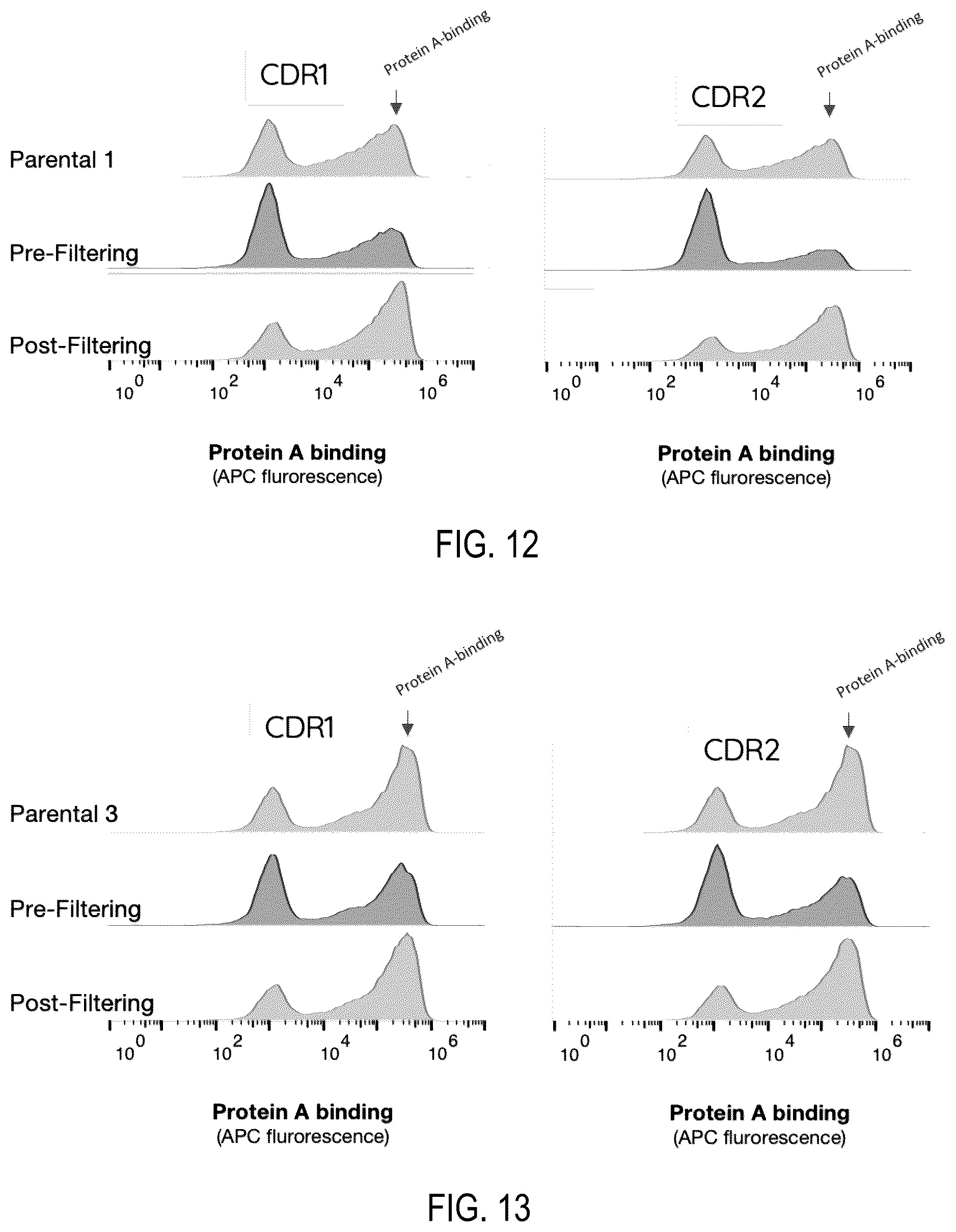 Patent US12359345 Figure 11 – Single domain antibody libraries with maximized antibody developability characteristics